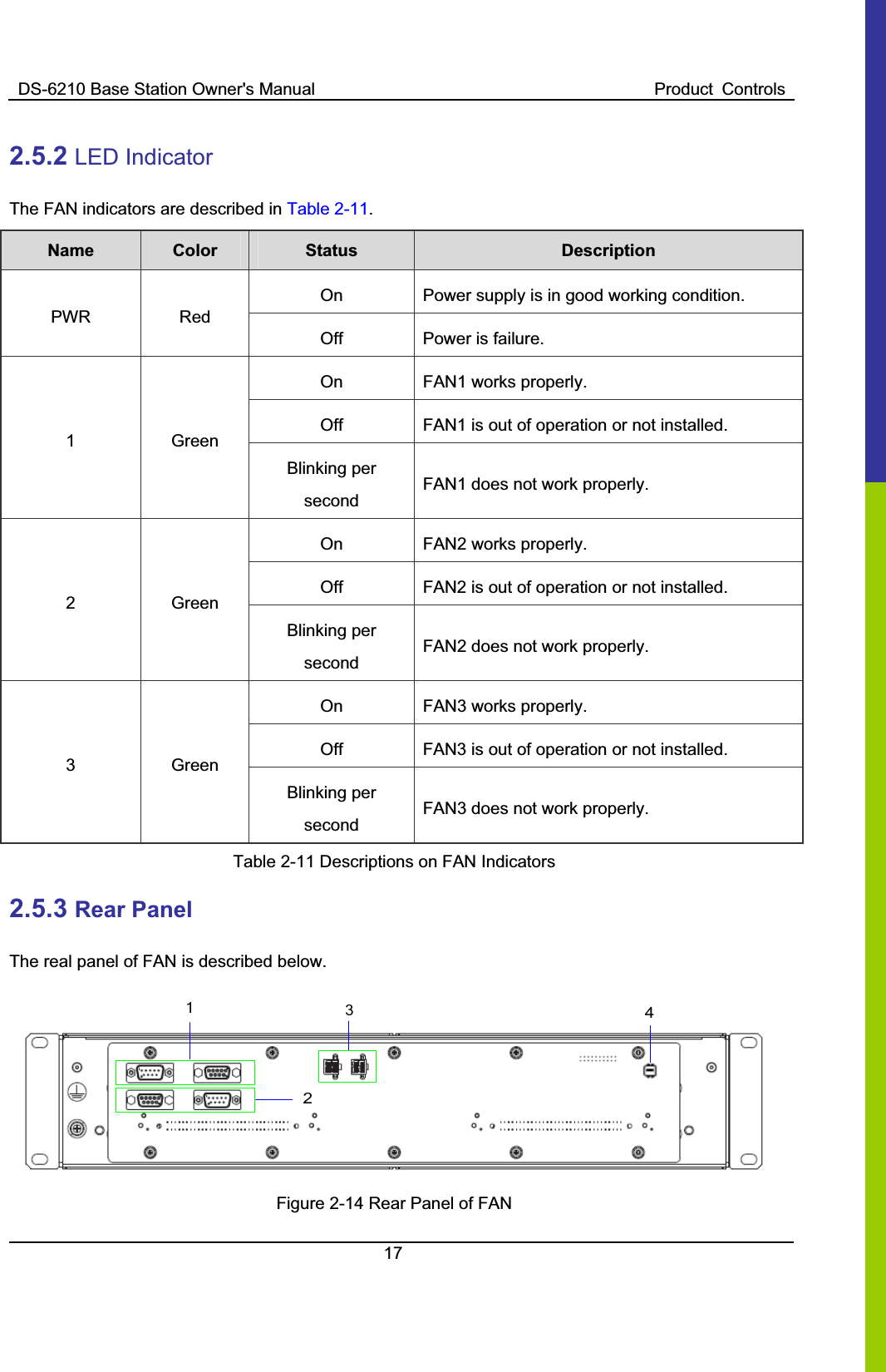 DS-6210 Base Station Owner&apos;s Manual  Product  Controls172.5.2 LED Indicator   The FAN indicators are described in Table 2-11.Name    Color Status Description On    Power supply is in good working condition. PWR  Red Off  Power is failure. On    FAN1 works properly.   Off  FAN1 is out of operation or not installed.   1  Green Blinking per secondFAN1 does not work properly.   On    FAN2 works properly.   Off  FAN2 is out of operation or not installed.   2  Green Blinking per secondFAN2 does not work properly.   On    FAN3 works properly.   Off  FAN3 is out of operation or not installed.   3  Green Blinking per secondFAN3 does not work properly.   Table 2-11 Descriptions on FAN Indicators 2.5.3 Rear Panel   The real panel of FAN is described below.   Figure 2-14 Rear Panel of FAN 
