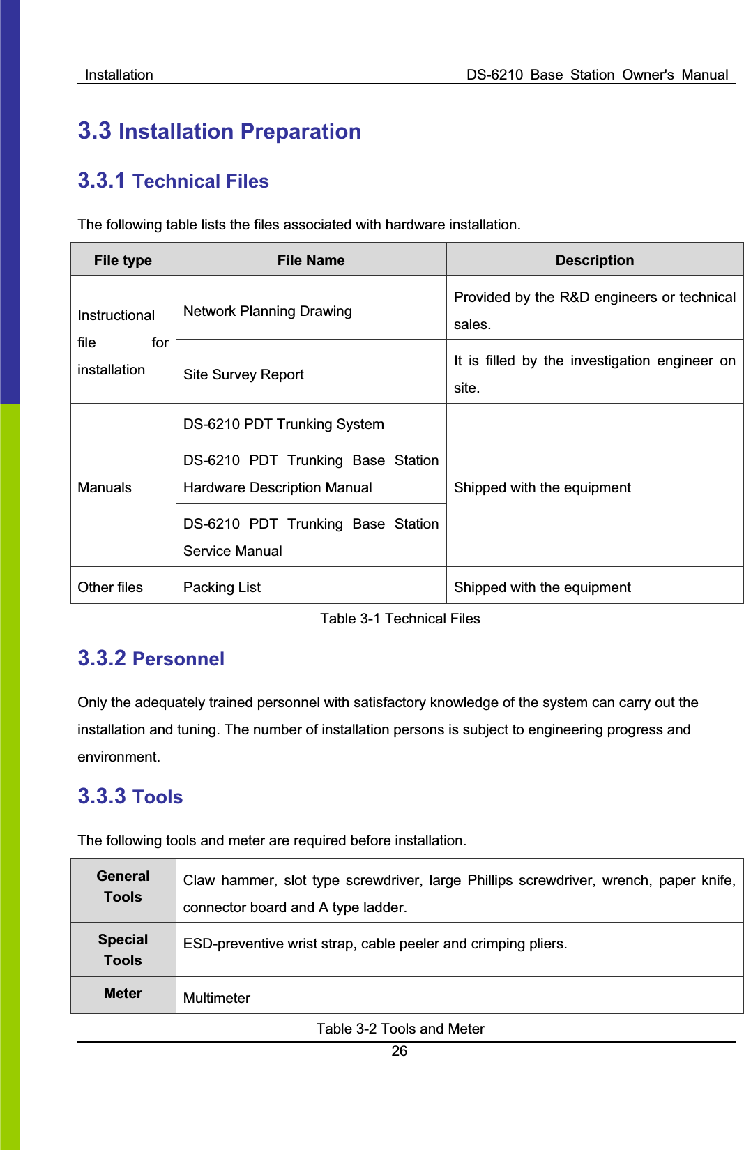 Installation  DS-6210  Base  Station  Owner&apos;s  Manual263.3 Installation Preparation   3.3.1 Technical Files   The following table lists the files associated with hardware installation.   File type    File Name  Description   Network Planning Drawing Provided by the R&amp;D engineers or technical sales.   Instructionalfile  for installation Site Survey Report It  is  filled  by  the  investigation  engineer  on site.   DS-6210 PDT Trunking System   DS-6210  PDT  Trunking  Base  Station Hardware Description Manual   ManualsDS-6210  PDT  Trunking  Base  Station Service Manual Shipped with the equipment Other files  Packing List  Shipped with the equipment Table 3-1 Technical Files 3.3.2 PersonnelOnly the adequately trained personnel with satisfactory knowledge of the system can carry out the installation and tuning. The number of installation persons is subject to engineering progress and environment.   3.3.3 ToolsThe following tools and meter are required before installation.   GeneralToolsClaw  hammer,  slot  type  screwdriver,  large  Phillips  screwdriver,  wrench,  paper  knife, connector board and A type ladder.   SpecialToolsESD-preventive wrist strap, cable peeler and crimping pliers.   Meter Multimeter   Table 3-2 Tools and Meter 