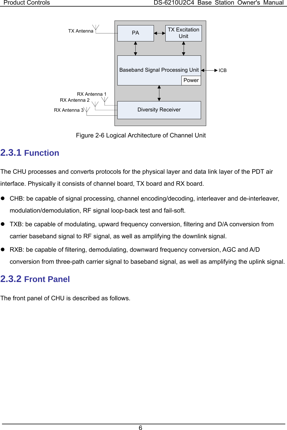 Product Controls  DS-6210U2C4 Base Station Owner&apos;s Manual 6  RX Antenna 3PA TX Excitation UnitBaseband Signal Processing UnitPowerDiversity ReceiverTX AntennaICBRX Antenna 2RX Antenna 1 Figure 2-6 Logical Architecture of Channel Unit 2.3.1 Function The CHU processes and converts protocols for the physical layer and data link layer of the PDT air interface. Physically it consists of channel board, TX board and RX board.   z  CHB: be capable of signal processing, channel encoding/decoding, interleaver and de-interleaver, modulation/demodulation, RF signal loop-back test and fail-soft.   z  TXB: be capable of modulating, upward frequency conversion, filtering and D/A conversion from carrier baseband signal to RF signal, as well as amplifying the downlink signal.   z  RXB: be capable of filtering, demodulating, downward frequency conversion, AGC and A/D conversion from three-path carrier signal to baseband signal, as well as amplifying the uplink signal.   2.3.2 Front Panel   The front panel of CHU is described as follows.   