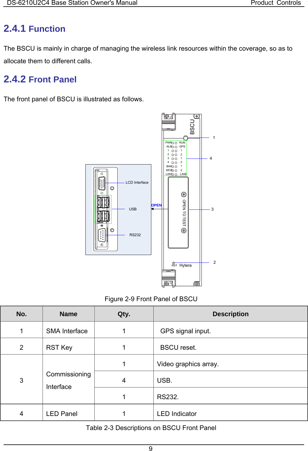 DS-6210U2C4 Base Station Owner&apos;s Manual  Product  Controls 9  2.4.1 Function The BSCU is mainly in charge of managing the wireless link resources within the coverage, so as to allocate them to different calls.   2.4.2 Front Panel   The front panel of BSCU is illustrated as follows.   BSCUPWRALMRUNGPS1234121212BAKMCBLAN1 LAN2OPEN TO TESTHyteraRST4312USBLCD InterfaceRS232OPEN Figure 2-9 Front Panel of BSCU No.  Name   Qty.  Description 1  SMA Interface   1   GPS signal input.  2  RST Key  1    BSCU reset.   1  Video graphics array.   4 USB.  3 Commissioning Interface 1 RS232.  4  LED Panel    1  LED Indicator   Table 2-3 Descriptions on BSCU Front Panel 