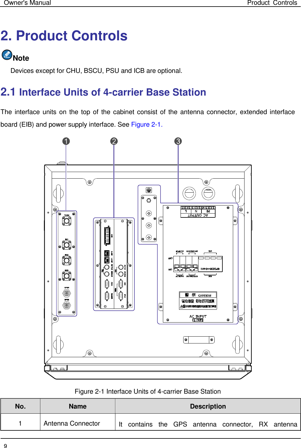 Owner&apos;s Manual Product Controls  9  2. Product Controls Note Devices except for CHU, BSCU, PSU and ICB are optional. 2.1 Interface Units of 4-carrier Base Station   The interface units on the top of the cabinet consist of the antenna connector, extended interface board (EIB) and power supply interface. See Figure 2-1.    Figure 2-1 Interface Units of 4-carrier Base Station No. Name   Description   1  Antenna Connector It contains the GPS antenna connector, RX antenna 