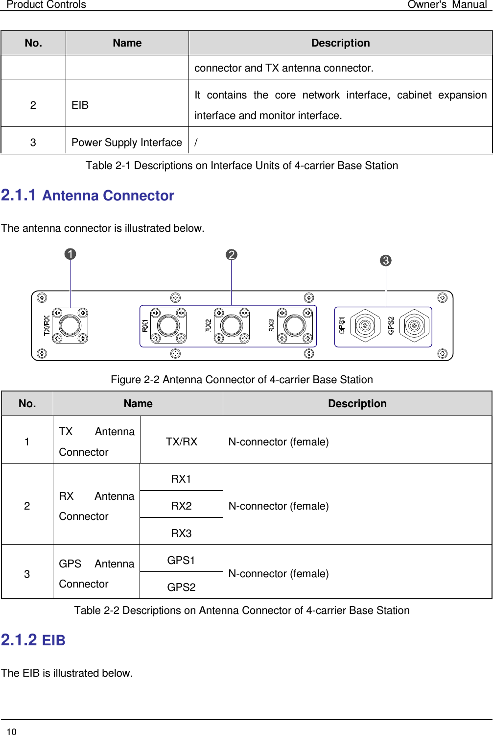 Product Controls Owner&apos;s Manual  10  No. Name   Description   connector and TX antenna connector. 2  EIB It contains the core network interface, cabinet expansion interface and monitor interface.   3  Power Supply Interface  / Table 2-1 Descriptions on Interface Units of 4-carrier Base Station 2.1.1 Antenna Connector The antenna connector is illustrated below.  Figure 2-2 Antenna Connector of 4-carrier Base Station No. Name   Description   1 TX Antenna Connector   TX/RX  N-connector (female) 2 RX Antenna Connector RX1 N-connector (female) RX2 RX3 3 GPS Antenna Connector   GPS1 N-connector (female) GPS2 Table 2-2 Descriptions on Antenna Connector of 4-carrier Base Station 2.1.2 EIB The EIB is illustrated below. 