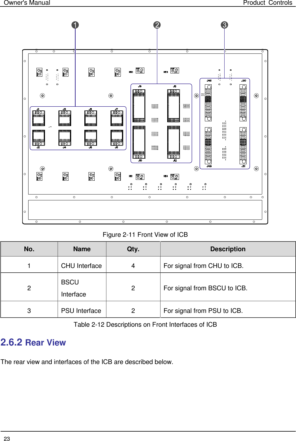 Owner&apos;s Manual Product Controls  23   Figure 2-11 Front View of ICB No. Name   Qty. Description   1  CHU Interface  4  For signal from CHU to ICB. 2  BSCU Interface 2  For signal from BSCU to ICB. 3  PSU Interface  2  For signal from PSU to ICB. Table 2-12 Descriptions on Front Interfaces of ICB 2.6.2 Rear View The rear view and interfaces of the ICB are described below. 