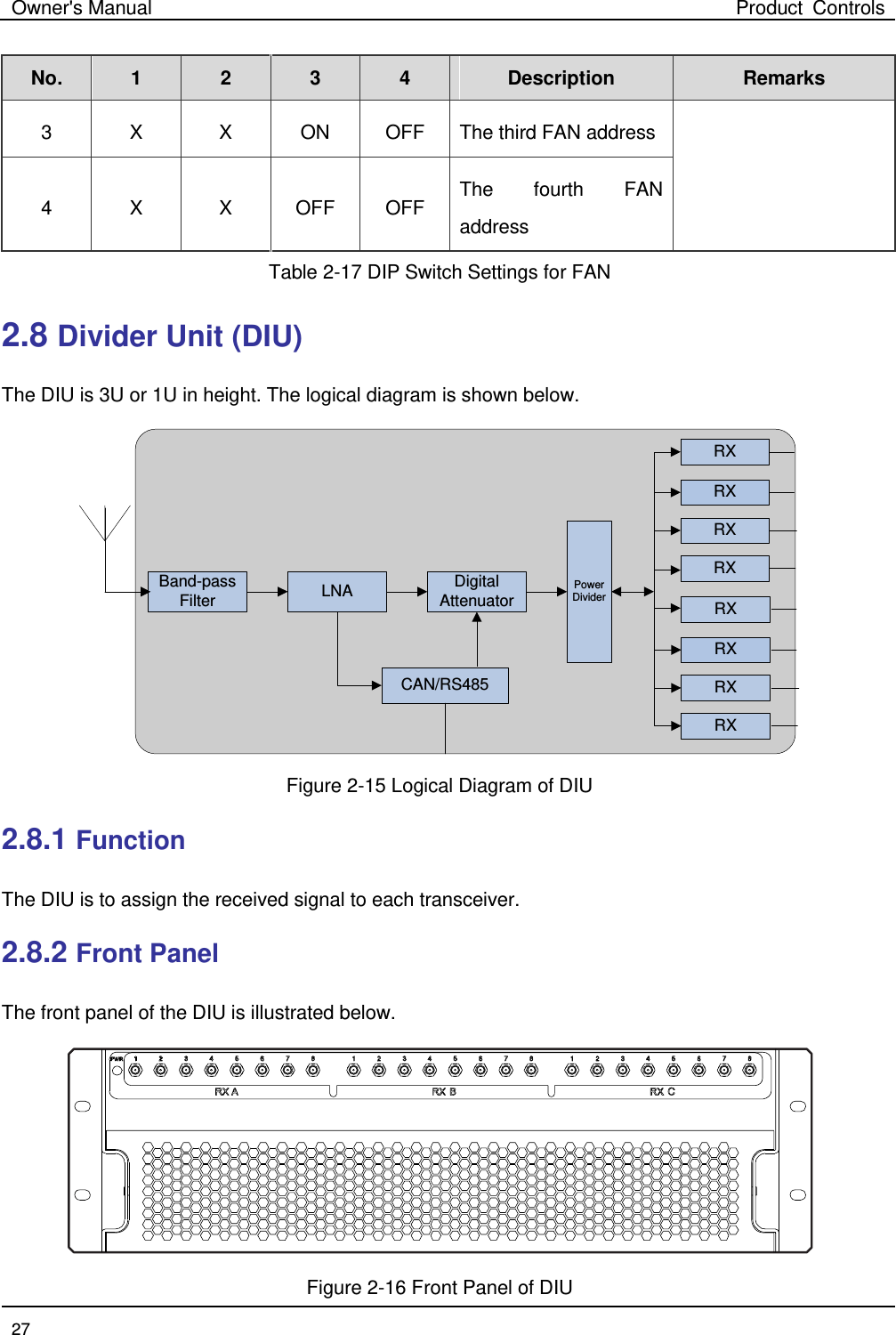 Owner&apos;s Manual Product Controls  27  No.  1  2  3  4  Description Remarks 3  X  X  ON OFF The third FAN address   4  X  X  OFF OFF The fourth FAN address   Table 2-17 DIP Switch Settings for FAN 2.8 Divider Unit (DIU) The DIU is 3U or 1U in height. The logical diagram is shown below. Band-pass Filter LNA Digital AttenuatorPower DividerRXRXRXRXCAN/RS485RXRXRXRX Figure 2-15 Logical Diagram of DIU 2.8.1 Function The DIU is to assign the received signal to each transceiver.   2.8.2 Front Panel The front panel of the DIU is illustrated below.  Figure 2-16 Front Panel of DIU 
