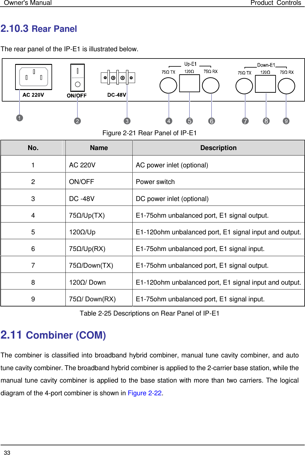 Owner&apos;s Manual Product Controls  33  2.10.3 Rear Panel The rear panel of the IP-E1 is illustrated below.    Figure 2-21 Rear Panel of IP-E1 No. Name   Description   1  AC 220V AC power inlet (optional) 2  ON/OFF Power switch 3  DC -48V DC power inlet (optional) 4  75Ω/Up(TX) E1-75ohm unbalanced port, E1 signal output.     5  120Ω/Up E1-120ohm unbalanced port, E1 signal input and output.   6  75Ω/Up(RX) E1-75ohm unbalanced port, E1 signal input.     7  75Ω/Down(TX) E1-75ohm unbalanced port, E1 signal output.     8  120Ω/ Down E1-120ohm unbalanced port, E1 signal input and output.   9  75Ω/ Down(RX) E1-75ohm unbalanced port, E1 signal input.     Table 2-25 Descriptions on Rear Panel of IP-E1 2.11 Combiner (COM) The combiner is classified into broadband hybrid combiner, manual tune cavity combiner, and auto tune cavity combiner. The broadband hybrid combiner is applied to the 2-carrier base station, while the manual tune cavity combiner is applied to the base station with more than two carriers. The logical diagram of the 4-port combiner is shown in Figure 2-22. 
