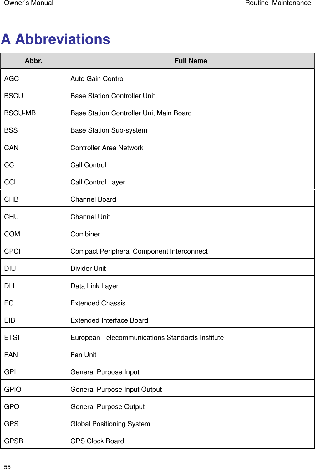 Owner&apos;s Manual Routine Maintenance  55  A Abbreviations   Abbr.   Full Name AGC Auto Gain Control BSCU Base Station Controller Unit BSCU-MB Base Station Controller Unit Main Board BSS Base Station Sub-system CAN Controller Area Network CC Call Control CCL Call Control Layer CHB Channel Board CHU Channel Unit COM Combiner CPCI Compact Peripheral Component Interconnect DIU Divider Unit DLL Data Link Layer EC Extended Chassis EIB Extended Interface Board ETSI European Telecommunications Standards Institute FAN Fan Unit GPI General Purpose Input GPIO General Purpose Input Output GPO General Purpose Output GPS Global Positioning System GPSB GPS Clock Board 