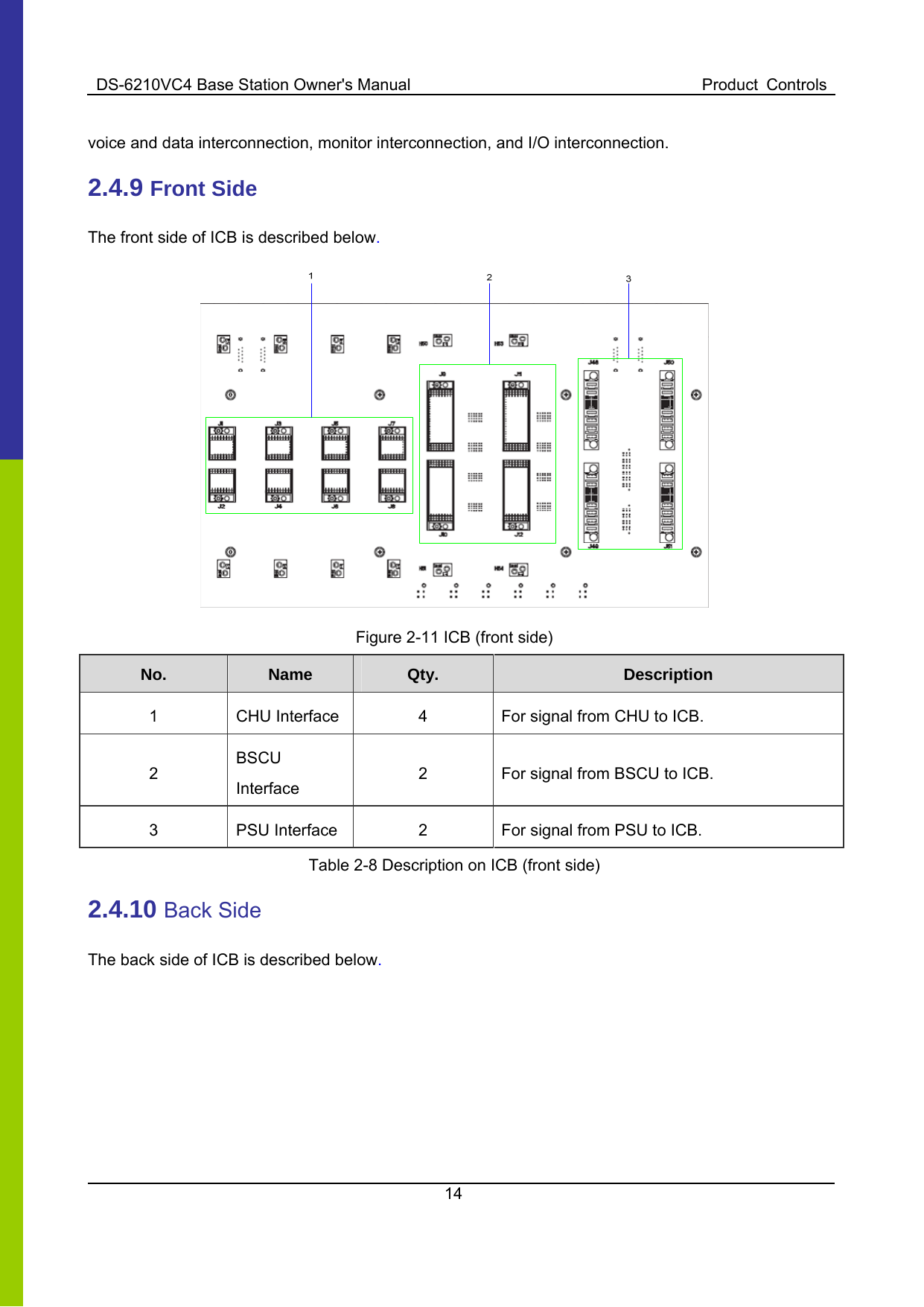 DS-6210VC4 Base Station Owner&apos;s Manual  Product  Controls 14  voice and data interconnection, monitor interconnection, and I/O interconnection.   2.4.9 Front Side The front side of ICB is described below.    Figure 2-11 ICB (front side) No.  Name   Qty.  Description 1  CHU Interface  4  For signal from CHU to ICB. 2 BSCU Interface 2  For signal from BSCU to ICB. 3  PSU Interface  2  For signal from PSU to ICB. Table 2-8 Description on ICB (front side) 2.4.10 Back Side The back side of ICB is described below. 