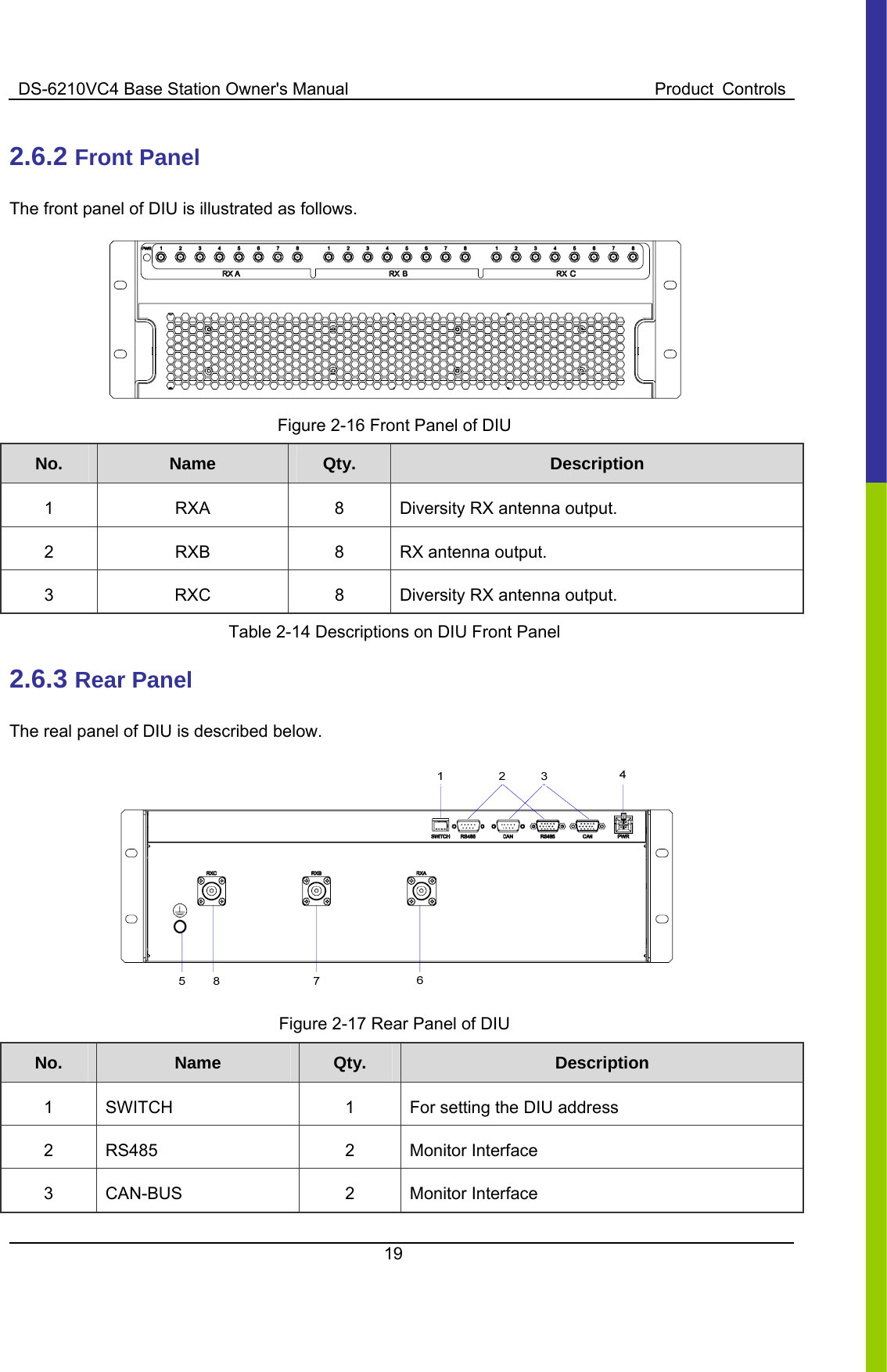 DS-6210VC4 Base Station Owner&apos;s Manual  Product  Controls 19  2.6.2 Front Panel   The front panel of DIU is illustrated as follows.    Figure 2-16 Front Panel of DIU No.  Name   Qty.  Description 1  RXA  8  Diversity RX antenna output. 2 RXB  8 RX antenna output. 3  RXC  8  Diversity RX antenna output. Table 2-14 Descriptions on DIU Front Panel 2.6.3 Rear Panel   The real panel of DIU is described below.      Figure 2-17 Rear Panel of DIU No.  Name   Qty.  Description 1  SWITCH  1  For setting the DIU address 2 RS485  2  Monitor Interface  3 CAN-BUS  2  Monitor Interface  