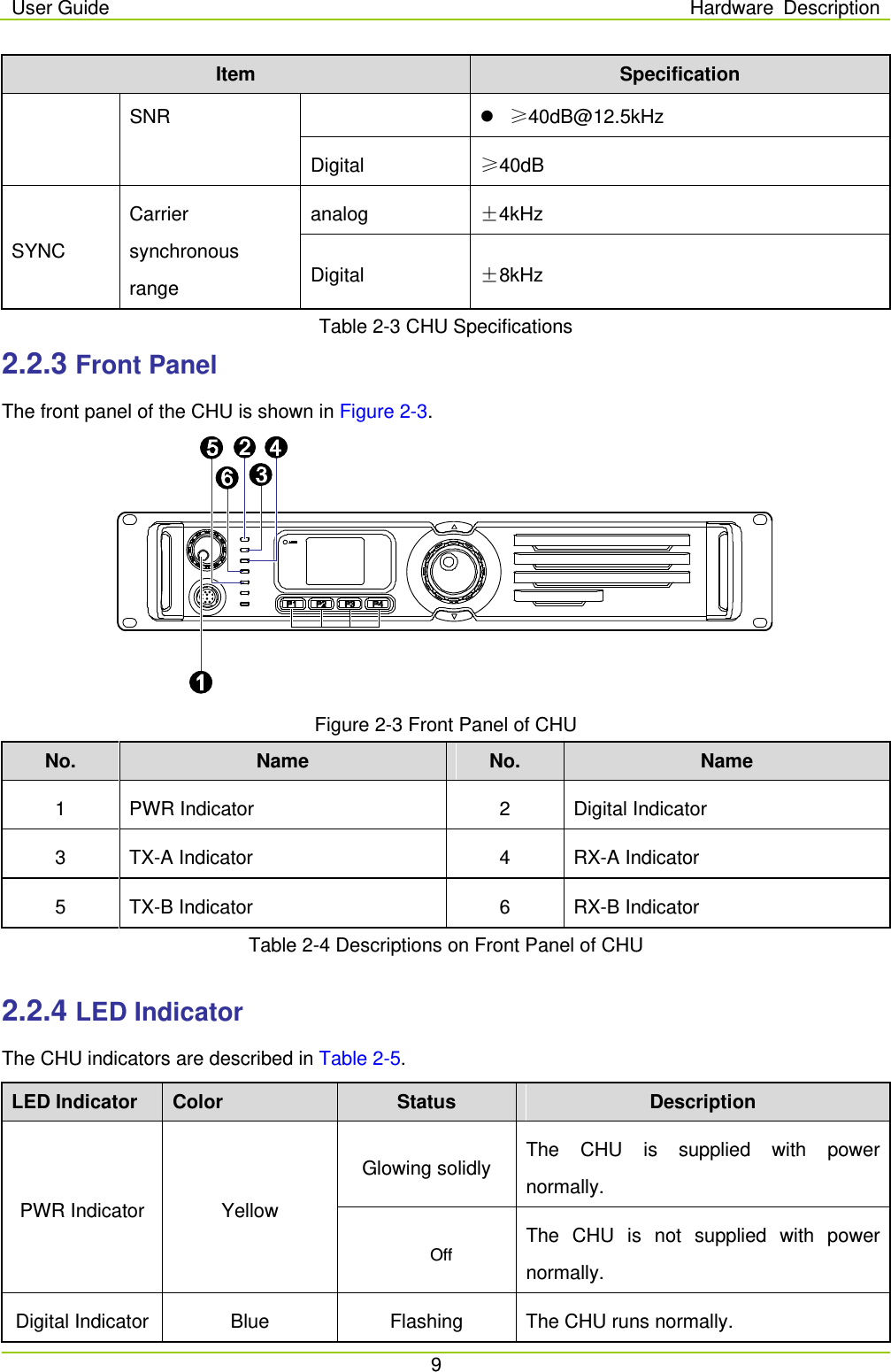 User Guide Hardware Description  9  Item Specification SNR  ≥40dB@12.5kHz Digital ≥40dB SYNC Carrier synchronous range analog ±4kHz Digital ±8kHz Table 2-3 CHU Specifications 2.2.3 Front Panel The front panel of the CHU is shown in Figure 2-3.    Figure 2-3 Front Panel of CHU No. Name No. Name 1  PWR Indicator  2  Digital Indicator 3  TX-A Indicator    4  RX-A Indicator 5  TX-B Indicator  6  RX-B Indicator Table 2-4 Descriptions on Front Panel of CHU  2.2.4 LED Indicator The CHU indicators are described in Table 2-5. LED Indicator Color Status Description PWR Indicator   Yellow Glowing solidly The CHU is supplied with power normally. Off The CHU is not supplied with power normally. Digital Indicator Blue Flashing The CHU runs normally. 