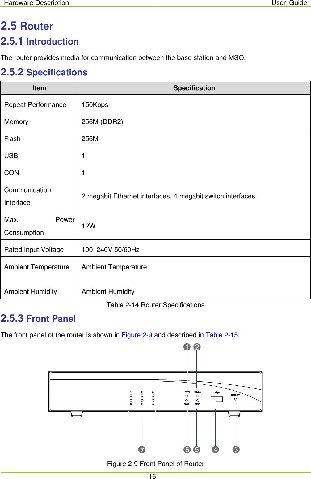 Hardware Description User Guide  16  2.5 Router 2.5.1 Introduction The router provides media for communication between the base station and MSO.   2.5.2 Specifications Item Specification Repeat Performance 150Kpps Memory 256M (DDR2) Flash 256M USB  1 CON  1 Communication Interface 2 megabit Ethernet interfaces, 4 megabit switch interfaces Max. Power Consumption 12W Rated Input Voltage 100–240V 50/60Hz Ambient Temperature  Ambient Temperature  Ambient Humidity Ambient Humidity Table 2-14 Router Specifications 2.5.3 Front Panel The front panel of the router is shown in Figure 2-9 and described in Table 2-15.  Figure 2-9 Front Panel of Router 