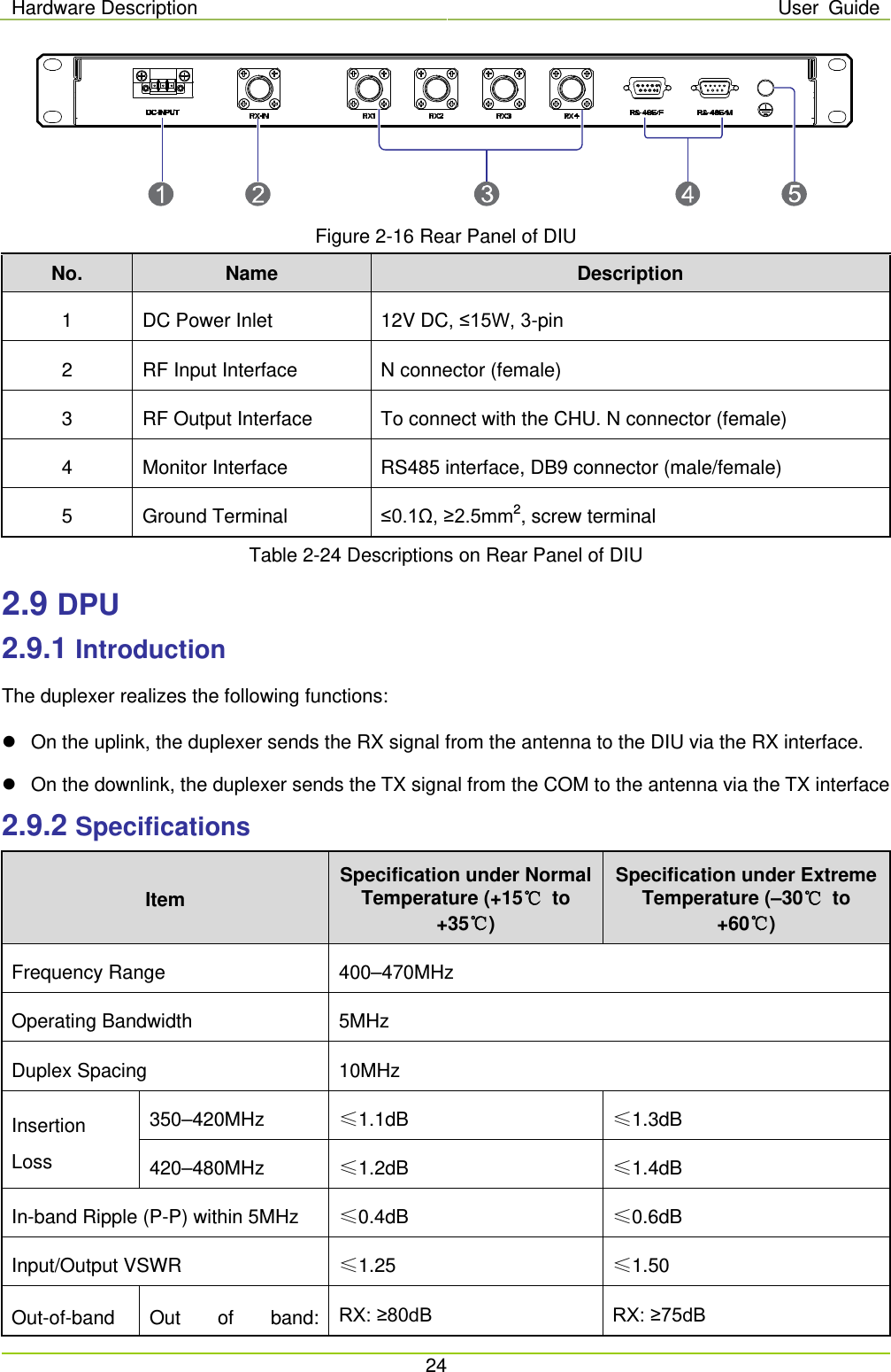 Hardware Description User Guide  24   Figure 2-16 Rear Panel of DIU No. Name Description 1  DC Power Inlet 12V DC, ≤15W, 3-pin 2  RF Input Interface N connector (female) 3  RF Output Interface To connect with the CHU. N connector (female) 4  Monitor Interface RS485 interface, DB9 connector (male/female) 5  Ground Terminal ≤0.1Ω, ≥2.5mm2, screw terminal Table 2-24 Descriptions on Rear Panel of DIU 2.9 DPU 2.9.1 Introduction The duplexer realizes the following functions:    On the uplink, the duplexer sends the RX signal from the antenna to the DIU via the RX interface.  On the downlink, the duplexer sends the TX signal from the COM to the antenna via the TX interface 2.9.2 Specifications Item Specification under Normal Temperature (+15℃ to +35℃) Specification under Extreme Temperature (–30℃ to +60℃) Frequency Range  400–470MHz Operating Bandwidth 5MHz Duplex Spacing 10MHz Insertion Loss 350–420MHz ≤1.1dB ≤1.3dB 420–480MHz ≤1.2dB ≤1.4dB In-band Ripple (P-P) within 5MHz ≤0.4dB ≤0.6dB Input/Output VSWR ≤1.25 ≤1.50 Out-of-band Out of band: RX: ≥80dB RX: ≥75dB 