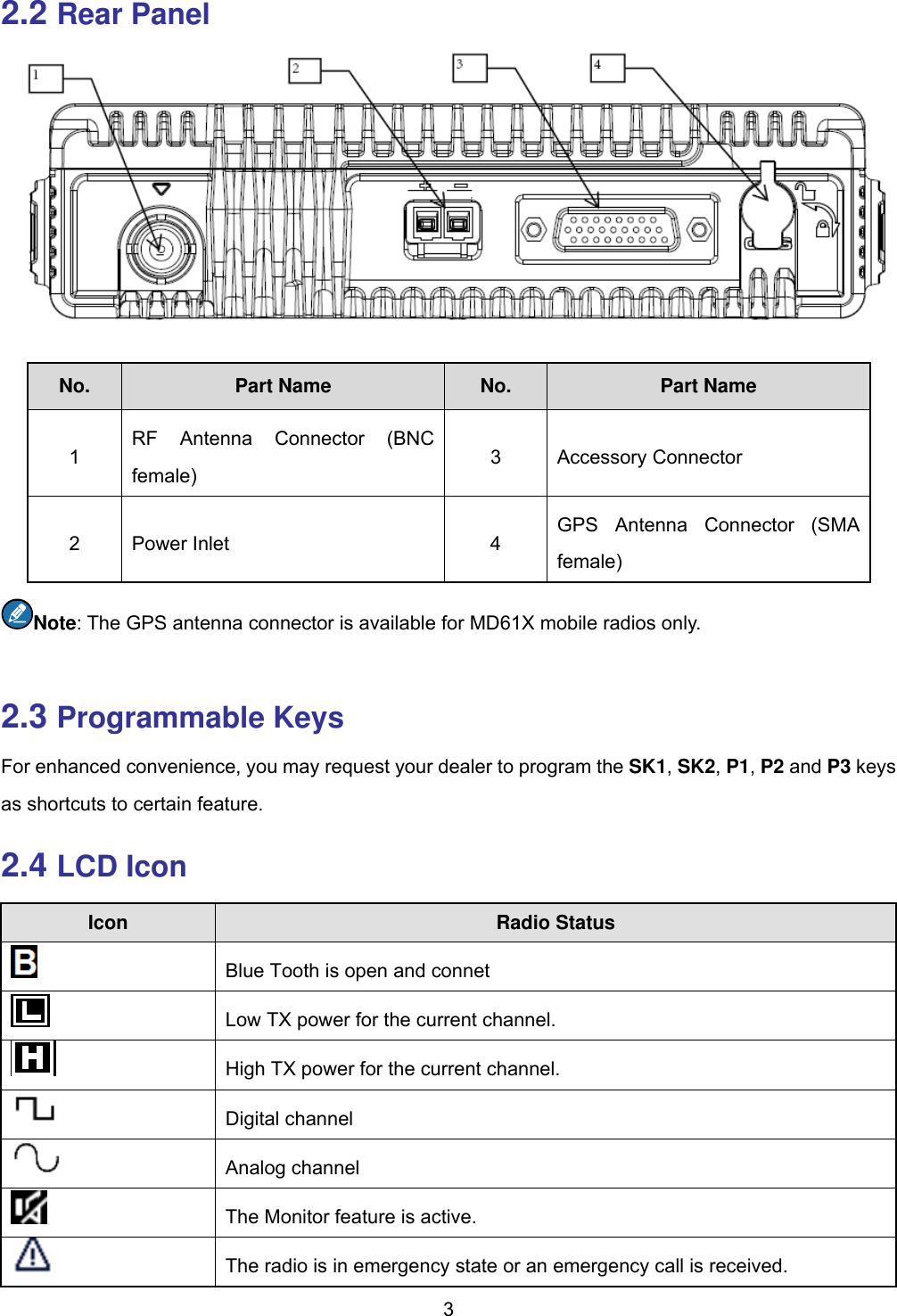 Page 8 of Hytera Communications MD61XVHF Digital Mobile Radio User Manual 