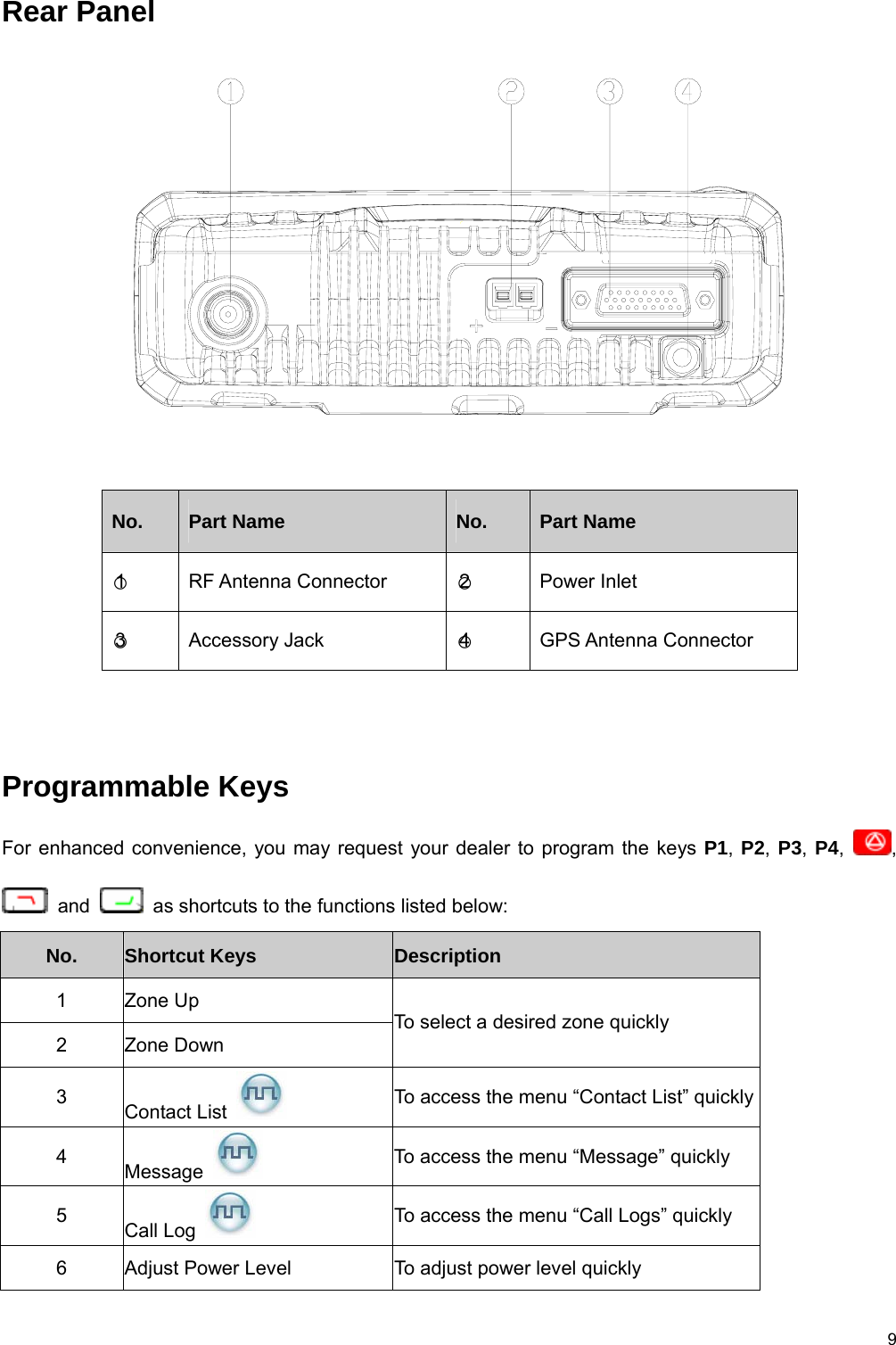 9 Rear Panel     No. Part Name No. Part Name ○1  RF Antenna Connector    ○2  Power Inlet   ○3  Accessory Jack  ○4  GPS Antenna Connector     Programmable Keys For enhanced convenience, you may request your dealer to program the keys P1, P2,  P3, P4,  ,  and    as shortcuts to the functions listed below:   No.   Shortcut Keys Description   1 Zone Up 2 Zone Down To select a desired zone quickly 3  Contact List   To access the menu “Contact List” quickly 4  Message   To access the menu “Message” quickly 5  Call Log   To access the menu “Call Logs” quickly 6  Adjust Power Level  To adjust power level quickly   