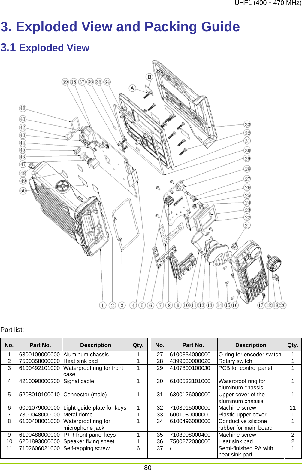 UHF1 (400–470 MHz) 80  3. Exploded View and Packing Guide 3.1 Exploded View  Part list: No. Part No. Description Qty.  No. Part No. Description Qty. 1 6300109000000   Aluminum chassis 1   27 6100334000000   O-ring for encoder switch   1   2 7500358000000   Heat sink pad 1    28 4399030000020   Rotary switch 1   3 6100492101000   Waterproof ring for front case   1    29 41078001000J0 PCB for control panel   1   4 4210090000200   Signal cable 1    30 6100533101000   Waterproof ring for aluminum chassis 1   5 5208010100010   Connector (male)   1    31 6300126000000   Upper cover of the aluminum chassis 1   6 6001079000000   Light-guide plate for keys   1    32 7103015000000   Machine screw   11   7 7300048000000   Metal dome 1    33 6001080000000   Plastic upper cover   1   8 6100408001000   Waterproof ring for microphone jack 1    34 6100496000000   Conductive silicone rubber for main board   1   9 6100488000000   P+R front panel keys 1    35 7103008000400   Machine screw   2   10 6201893000000   Speaker fixing sheet 1    36 7500272000000   Heat sink pad 2   11 7102606021000   Self-tapping screw   6    37 /   Semi-finished PA with heat sink pad   1   