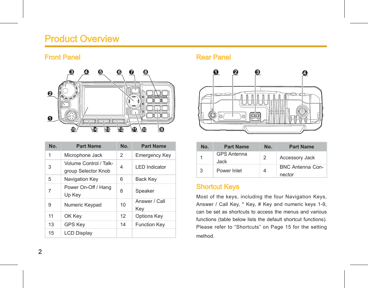 2Product Overview 熟悉本机Front Panel No. Part Name No. Part Name1 Microphone Jack  2 Emergency Key 3Volume Control / Talk-group Selector Knob  4 LED Indicator 5 Navigation Key  6 Back Key7Power On-Off / Hang Up Key  8 Speaker9 Numeric Keypad  10 Answer / Call Key 11 OK Key 12 Options Key 13 GPS Key  14 Function Key 15 LCD Display Rear Panel No. Part Name No. Part Name1GPS Antenna Jack  2 Accessory Jack3 Power Inlet  4 BNC Antenna Con-nectorShortcut Keys Most of the keys, including the four Navigation Keys, Answer / Call  Key,  * Key, # Key  and  numeric keys 1-9, can be set as shortcuts to access the menus and various functions (table below lists the default shortcut functions). Please  refer  to  “Shortcuts”  on  Page  15  for  the  setting method. 