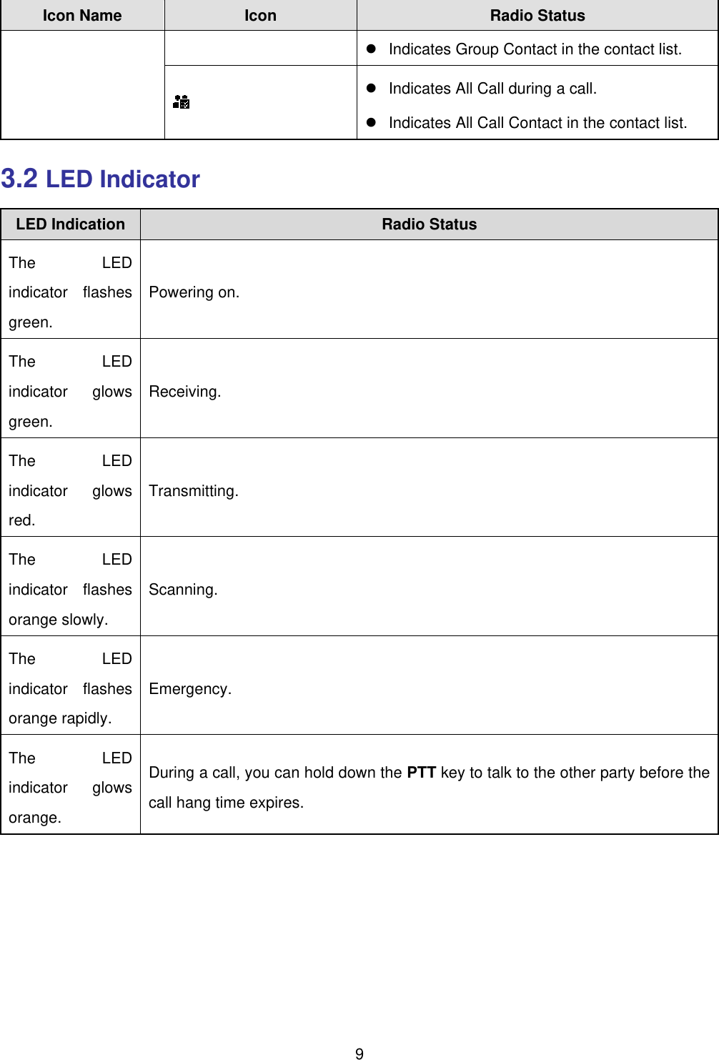 Page 15 of Hytera Communications PD36XIUC Digital Portable Radio User Manual 