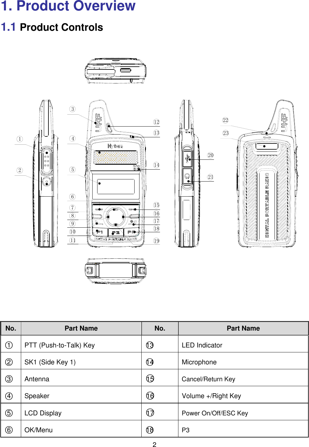 Page 8 of Hytera Communications PD36XIUC Digital Portable Radio User Manual 