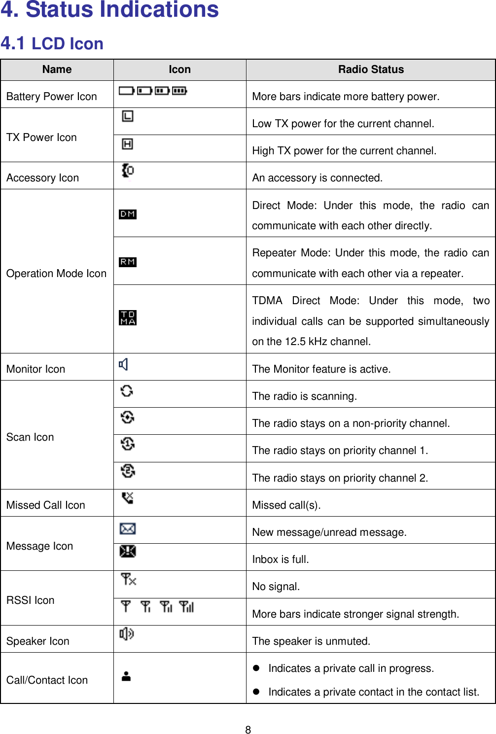  8 4. Status Indications 4.1 LCD Icon Name   Icon Radio Status Battery Power Icon  More bars indicate more battery power.   TX Power Icon  Low TX power for the current channel.    High TX power for the current channel.   Accessory Icon  An accessory is connected.   Operation Mode Icon  Direct  Mode:  Under  this  mode,  the  radio  can communicate with each other directly.    Repeater Mode: Under this mode, the radio can communicate with each other via a repeater.    TDMA  Direct  Mode:  Under  this  mode,  two individual calls can be supported simultaneously on the 12.5 kHz channel.   Monitor Icon  The Monitor feature is active.   Scan Icon  The radio is scanning.    The radio stays on a non-priority channel.    The radio stays on priority channel 1.  The radio stays on priority channel 2. Missed Call Icon  Missed call(s).   Message Icon  New message/unread message.    Inbox is full. RSSI Icon  No signal.    More bars indicate stronger signal strength. Speaker Icon  The speaker is unmuted.   Call/Contact Icon    Indicates a private call in progress.   Indicates a private contact in the contact list. 