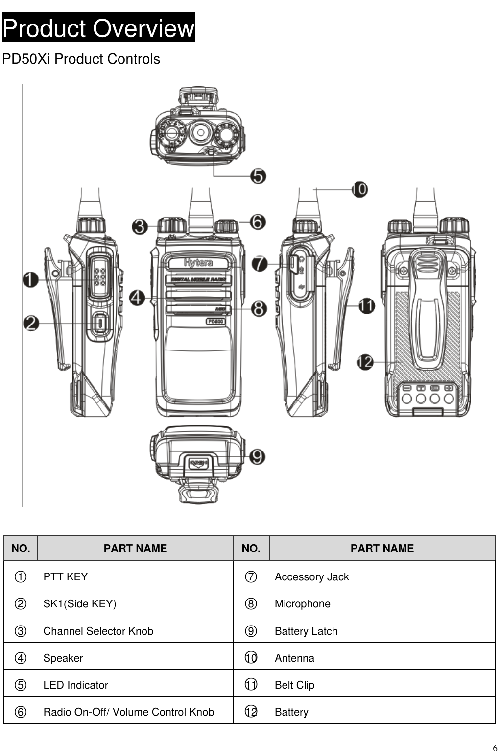 Page 7 of Hytera Communications PD50XIU1 Digital Portable Radio User Manual PD502i Owner s Manual V00