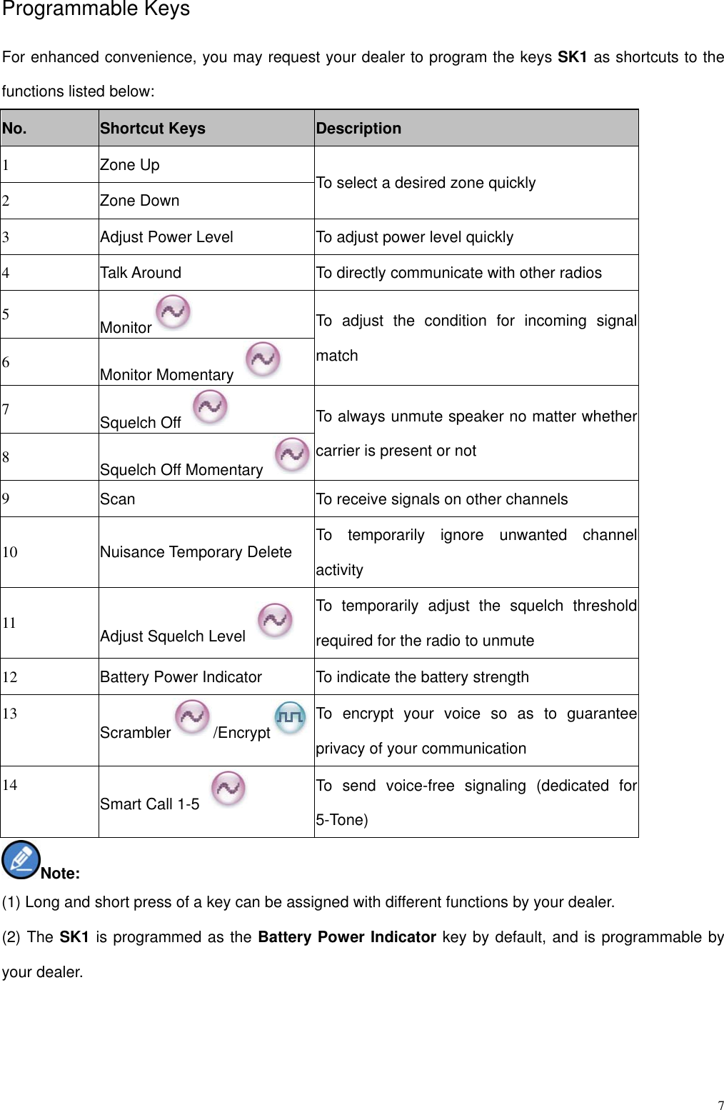 Page 8 of Hytera Communications PD50XIVHF Digital Portable Radio User Manual PD502i Owner s Manual V00