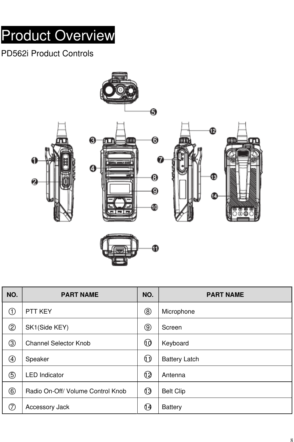 Page 9 of Hytera Communications PD56XIU1 Digital Portable Radio User Manual PD562i U1 Owner s Manual