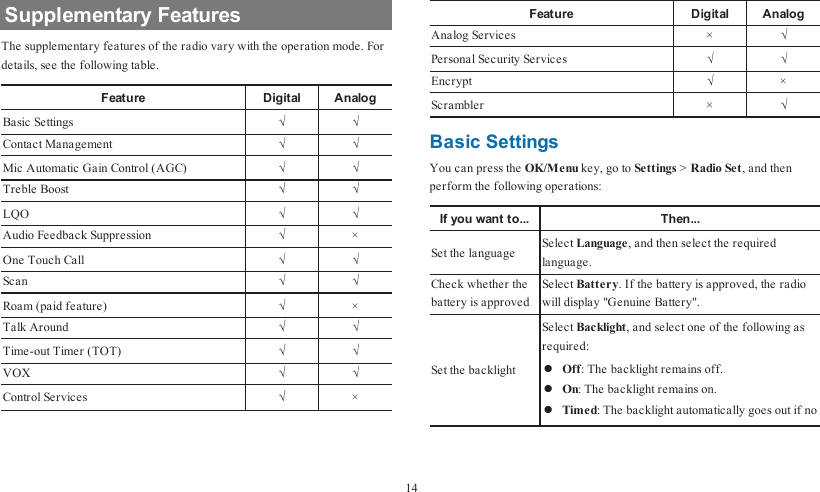 Supplementary FeaturesThe supplementary features of the radio vary with the operation mode. Fordetails, see the following table.Feature Digital AnalogBasic Settings √ √Contact Management √ √Mic Automatic Gain Control (AGC) √ √Treble Boost √ √LQO √ √Audio Feedback Suppression √ ×One Touch Call √ √Scan √ √Roam (paid feature) √ ×Talk Around √ √Time-out Timer (TOT) √ √VOX √ √Control Services √ ×Feature Digital AnalogAnalog Services × √Personal Security Services √ √Encrypt √ ×Scrambler × √Basic SettingsYou can press the OK/Menu key, go to Settings &gt;Radio Set, and thenperform the following operations:If you want to... Then...Set the language Select Language, and then select the requiredlanguage.Check whether thebattery is approvedSelect Battery. If the battery is approved, the radiowill display &quot;Genuine Battery&quot;.Set the backlightSelect Backlight, and select one of the following asrequired:lOff: The backlight remains off.lOn: The backlight remains on.lTimed: The backlight automatically goes out if no14