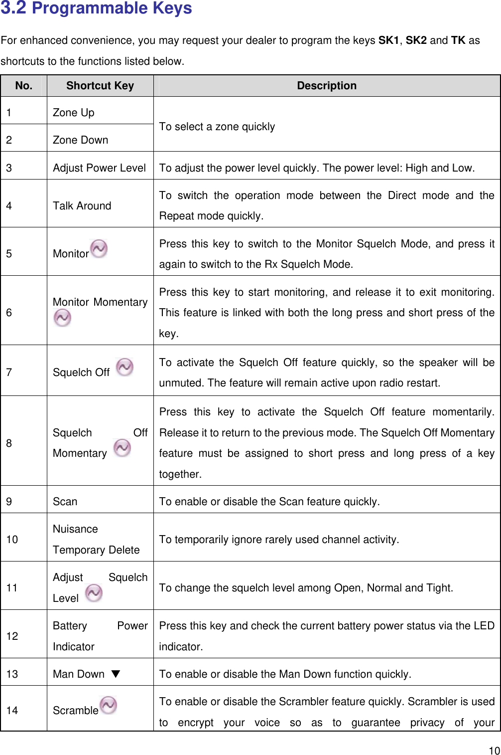 Page 12 of Hytera Communications PD60XIUHF Digital Portable Radio User Manual               1