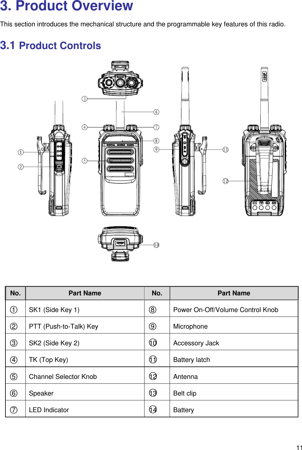   113. Product Overview This section introduces the mechanical structure and the programmable key features of this radio.   3.1 Product Controls   No.  Part Name  No.  Part Name ○1   SK1 (Side Key 1)  ○8   Power On-Off/Volume Control Knob ○2     PTT (Push-to-Talk) Key    ○9  Microphone  ○3   SK2 (Side Key 2)    ○10  Accessory Jack ○4   TK (Top Key)    ○11  Battery latch ○5   Channel Selector Knob    ○12  Antenna ○6  Speaker  ○13  Belt clip  ○7  LED Indicator  ○14  Battery   