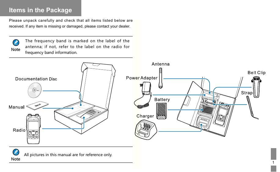 Page 7 of Hytera Communications PD66XIUHF Digital Portable Radio User Manual 