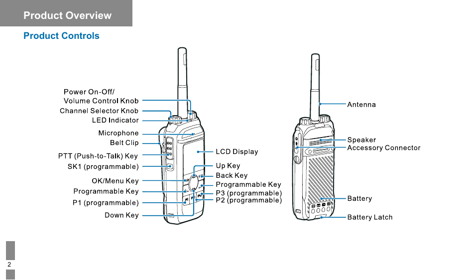 Page 8 of Hytera Communications PD66XIUHF Digital Portable Radio User Manual 