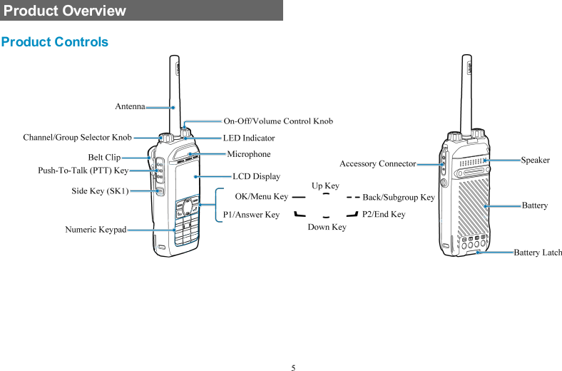 Page 10 of Hytera Communications PD68XIUHF Digital Portable Radio User Manual My