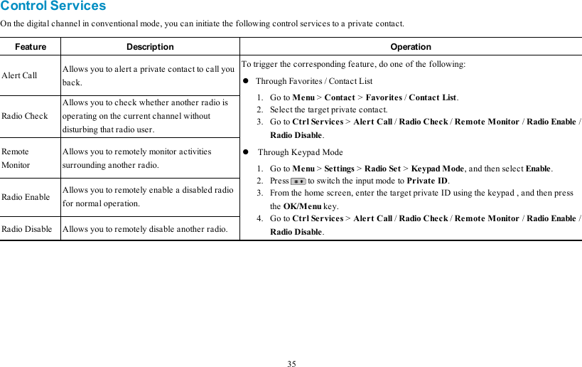 Page 40 of Hytera Communications PD68XIUHF Digital Portable Radio User Manual My