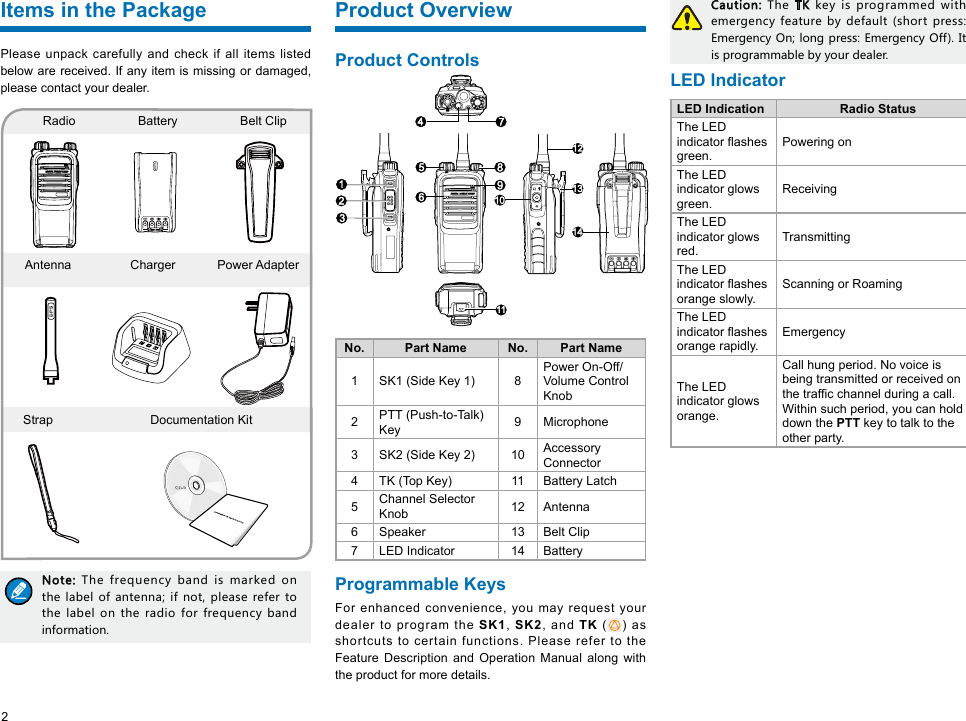 Page 6 of Hytera Communications PD70XIU1 Digital Portable Radio User Manual 