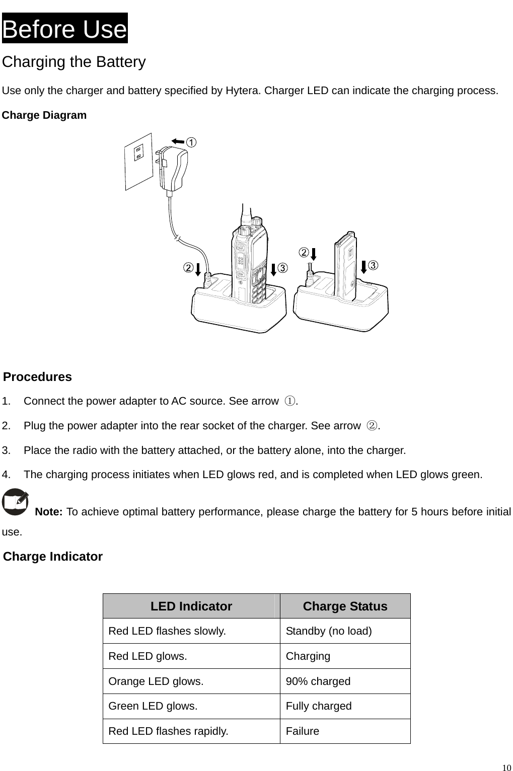                                                                                                            Before Use Charging the Battery Use only the charger and battery specified by Hytera. Charger LED can indicate the charging process.   Charge Diagram   Procedures 1.  Connect the power adapter to AC source. See arrow  ①. 2.  Plug the power adapter into the rear socket of the charger. See arrow  ②. 3.  Place the radio with the battery attached, or the battery alone, into the charger. 4.  The charging process initiates when LED glows red, and is completed when LED glows green.  Note: To achieve optimal battery performance, please charge the battery for 5 hours before initial use. Charge Indicator  LED Indicator Charge Status Red LED flashes slowly. Standby (no load) Red LED glows. Charging   Orange LED glows. 90% charged Green LED glows. Fully charged Red LED flashes rapidly. Failure   10