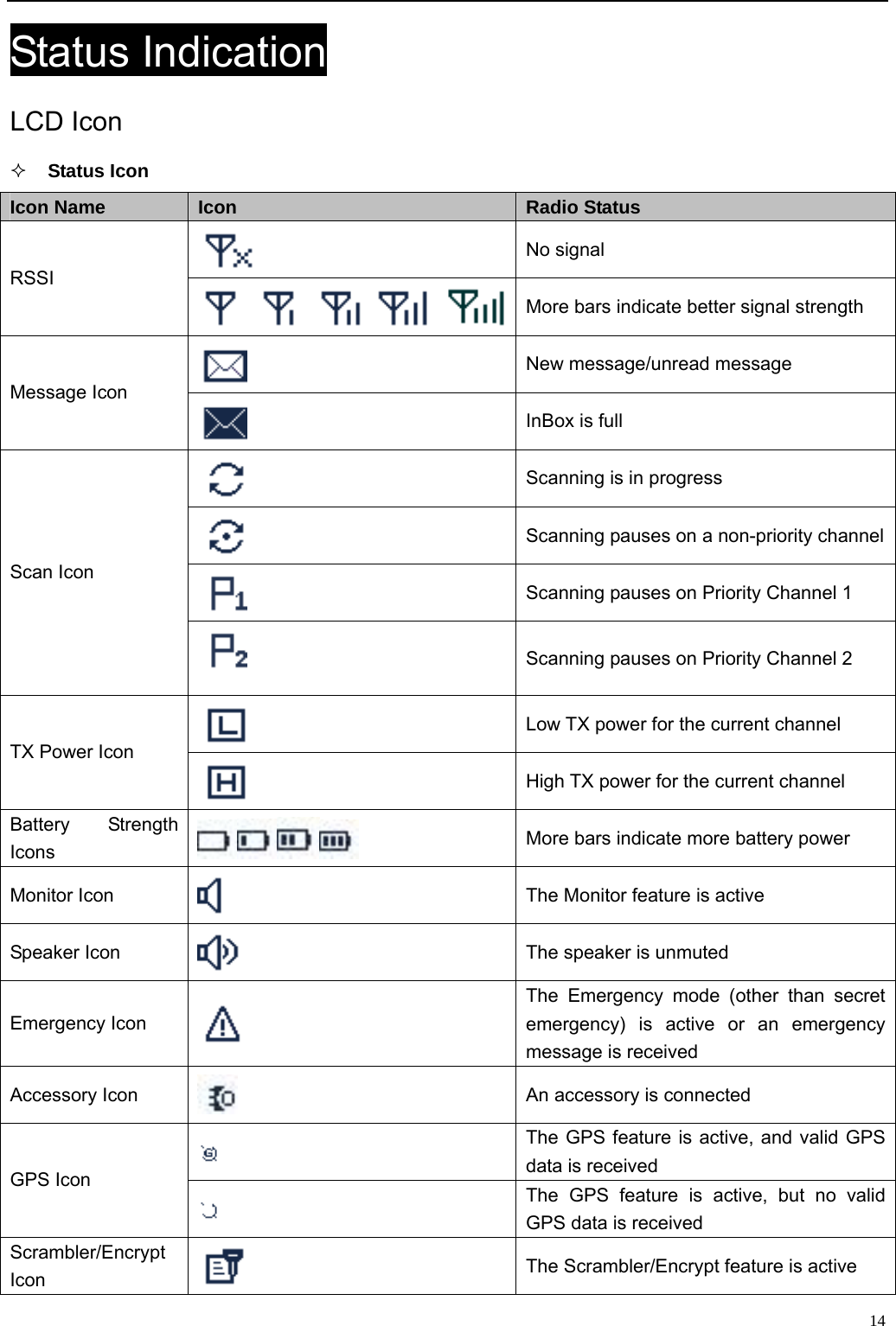                                                                                                              14Status Indication LCD Icon  Status Icon Icon Name   Icon Radio Status  No signal RSSI    More bars indicate better signal strength  New message/unread message Message Icon  InBox is full  Scanning is in progress  Scanning pauses on a non-priority channel Scanning pauses on Priority Channel 1   Scan Icon  Scanning pauses on Priority Channel 2    Low TX power for the current channel   TX Power Icon  High TX power for the current channel Battery Strength Icons  More bars indicate more battery power Monitor Icon    The Monitor feature is active Speaker Icon  The speaker is unmuted Emergency Icon  The Emergency mode (other than secret emergency) is active or an emergency message is received Accessory Icon  An accessory is connected  The GPS feature is active, and valid GPS data is received GPS Icon    The GPS feature is active, but no valid GPS data is received Scrambler/Encrypt Icon  The Scrambler/Encrypt feature is active 