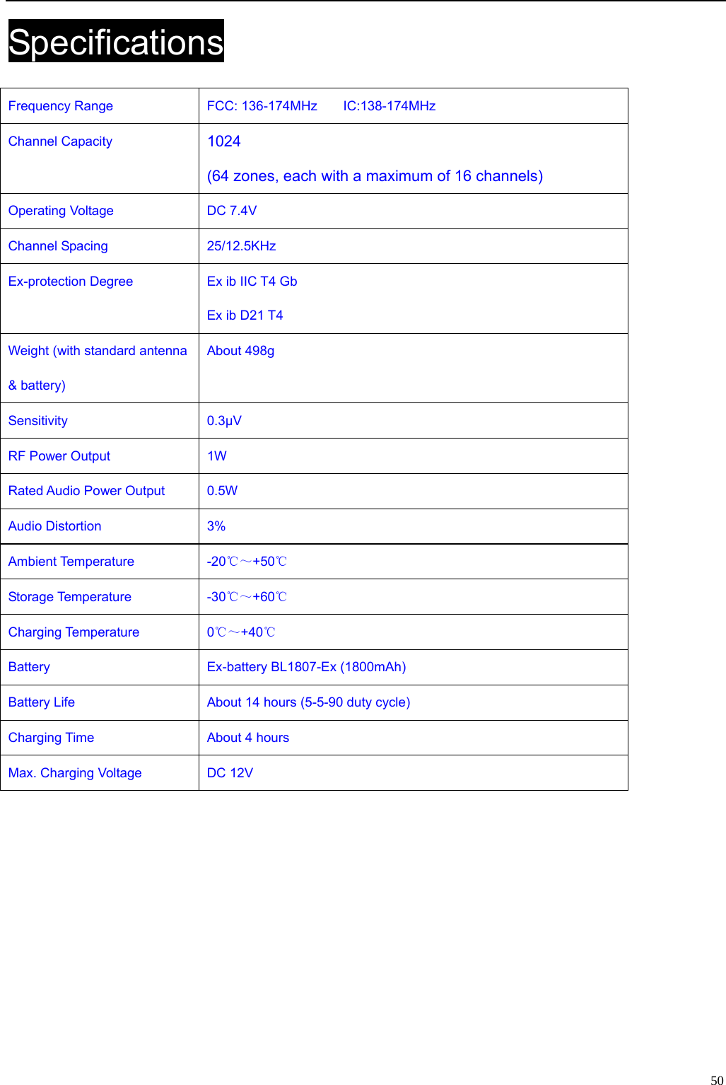                                                                                                              50Specifications  Frequency Range FCC: 136-174MHz       IC:138-174MHz  Channel Capacity 1024 (64 zones, each with a maximum of 16 channels) Operating Voltage   DC 7.4V Channel Spacing   25/12.5KHz Ex-protection Degree Ex ib IIC T4 Gb Ex ib D21 T4 Weight (with standard antenna &amp; battery) About 498g Sensitivity 0.3μV RF Power Output 1W Rated Audio Power Output   0.5W Audio Distortion 3% Ambient Temperature -20℃～+50℃ Storage Temperature   -30℃～+60℃ Charging Temperature 0℃～+40℃ Battery   Ex-battery BL1807-Ex (1800mAh) Battery Life About 14 hours (5-5-90 duty cycle) Charging Time About 4 hours Max. Charging Voltage DC 12V         