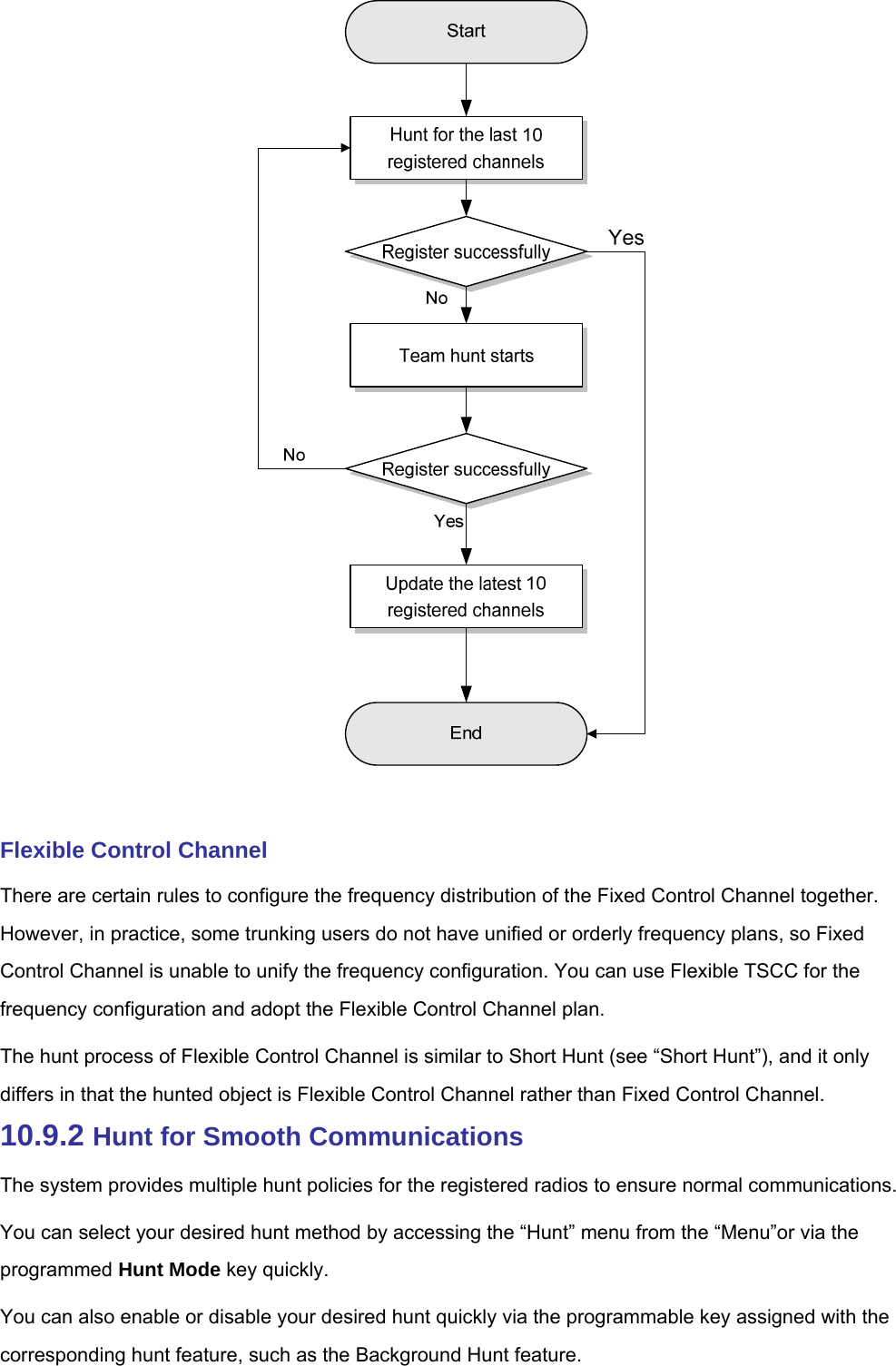    Flexible Control Channel There are certain rules to configure the frequency distribution of the Fixed Control Channel together. However, in practice, some trunking users do not have unified or orderly frequency plans, so Fixed Control Channel is unable to unify the frequency configuration. You can use Flexible TSCC for the frequency configuration and adopt the Flexible Control Channel plan.   The hunt process of Flexible Control Channel is similar to Short Hunt (see “Short Hunt”), and it only differs in that the hunted object is Flexible Control Channel rather than Fixed Control Channel.   10.9.2 Hunt for Smooth Communications The system provides multiple hunt policies for the registered radios to ensure normal communications.   You can select your desired hunt method by accessing the “Hunt” menu from the “Menu”or via the programmed Hunt Mode key quickly.   You can also enable or disable your desired hunt quickly via the programmable key assigned with the corresponding hunt feature, such as the Background Hunt feature.   