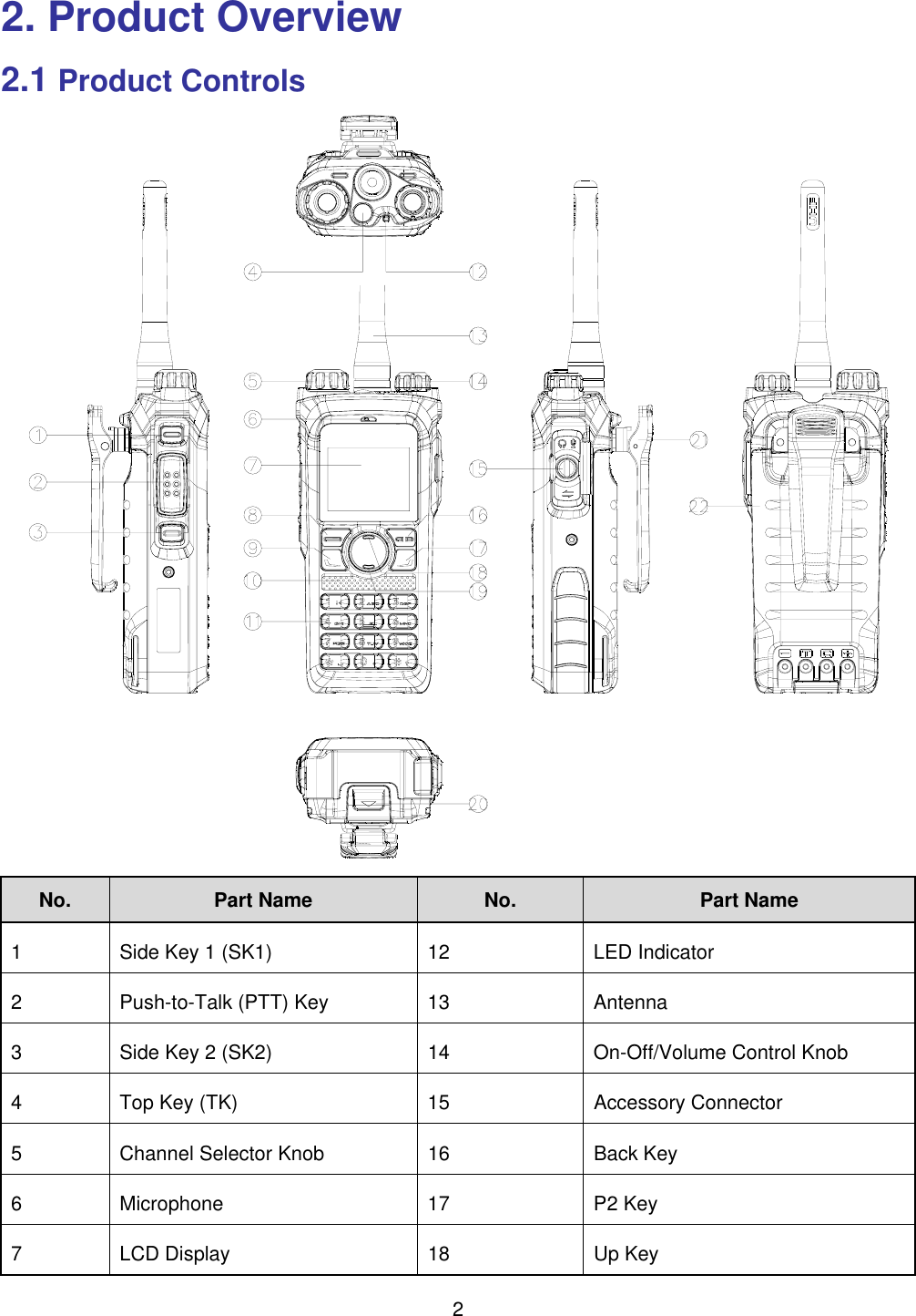 Page 7 of Hytera Communications PD98XIUHF Digital Portable Radio User Manual 