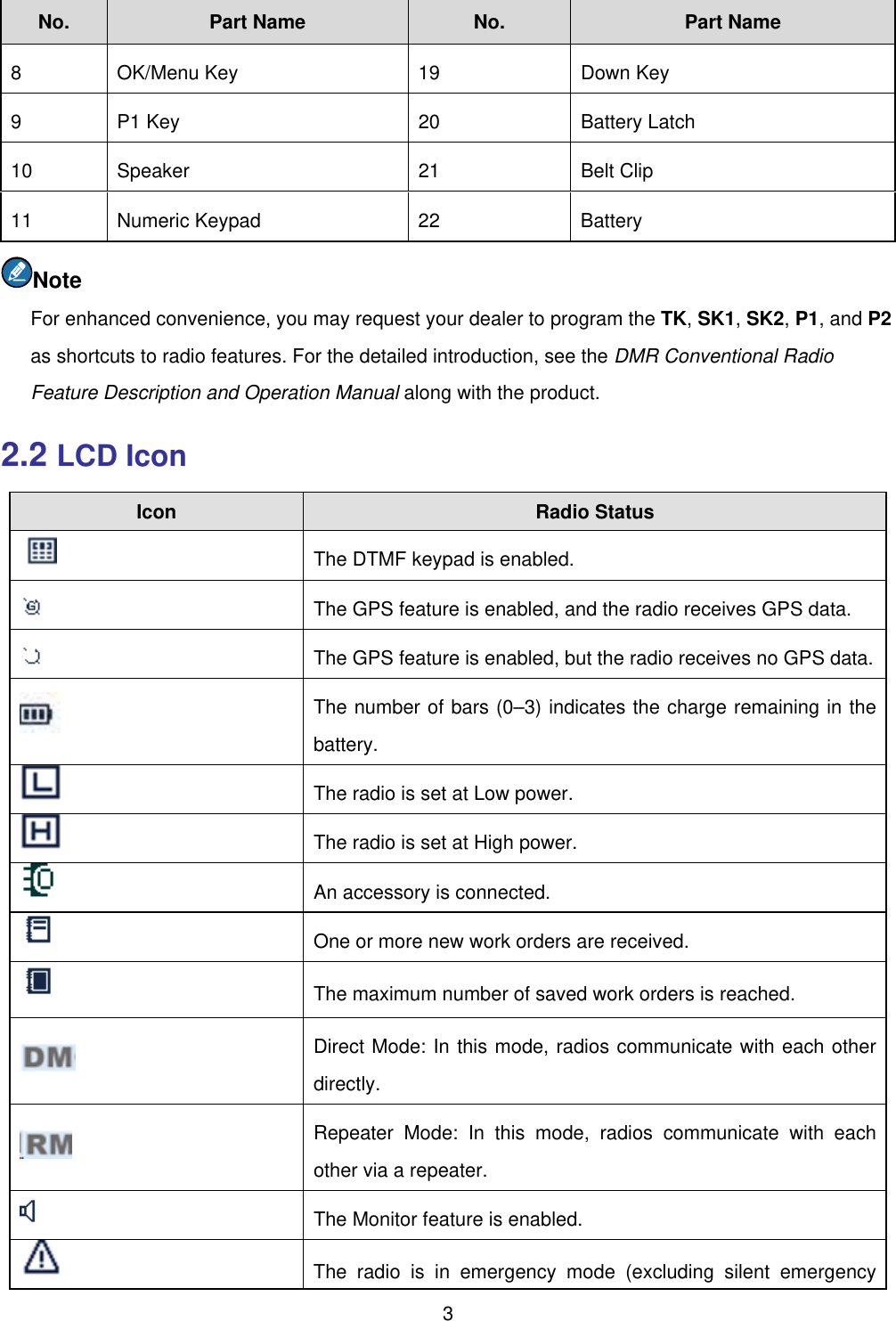 Page 8 of Hytera Communications PD98XIUHF Digital Portable Radio User Manual 