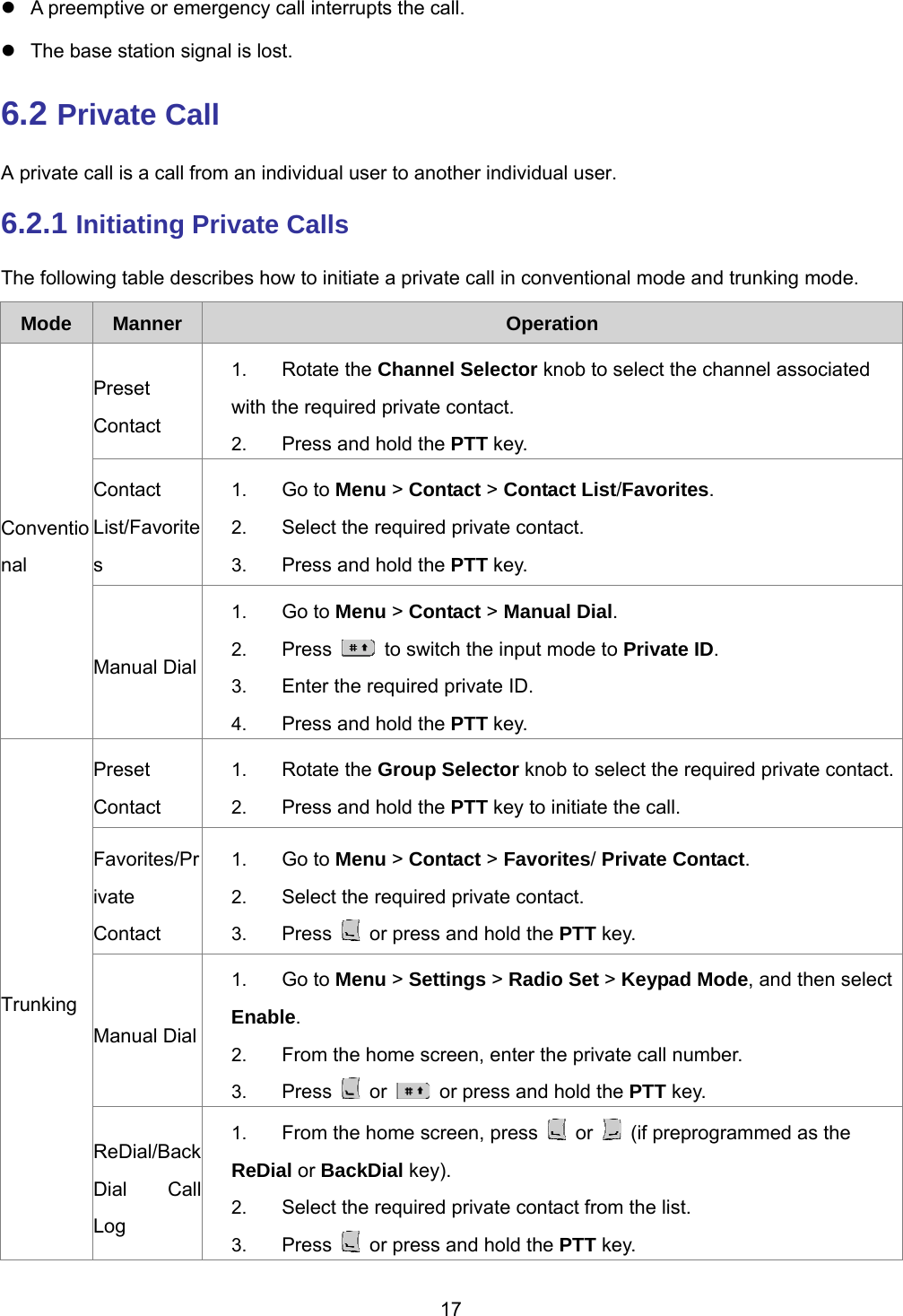  17    A preemptive or emergency call interrupts the call.   The base station signal is lost. 6.2 Private Call A private call is a call from an individual user to another individual user. 6.2.1 Initiating Private Calls The following table describes how to initiate a private call in conventional mode and trunking mode. Mode  Manner  Operation Conventional  Preset Contact 1.  Rotate the Channel Selector knob to select the channel associated with the required private contact. 2.  Press and hold the PTT key. Contact List/Favorites 1.  Go to Menu &gt; Contact &gt; Contact List/Favorites. 2.  Select the required private contact. 3.  Press and hold the PTT key. Manual Dial 1.  Go to Menu &gt; Contact &gt; Manual Dial. 2.  Press    to switch the input mode to Private ID. 3.  Enter the required private ID. 4.  Press and hold the PTT key. Trunking Preset Contact 1.  Rotate the Group Selector knob to select the required private contact.2.  Press and hold the PTT key to initiate the call. Favorites/Private Contact 1.  Go to Menu &gt; Contact &gt; Favorites/ Private Contact. 2.  Select the required private contact. 3.  Press    or press and hold the PTT key. Manual Dial 1.  Go to Menu &gt; Settings &gt; Radio Set &gt; Keypad Mode, and then select Enable. 2.  From the home screen, enter the private call number. 3.  Press   or    or press and hold the PTT key. ReDial/BackDial Call Log 1.  From the home screen, press   or    (if preprogrammed as the ReDial or BackDial key). 2.  Select the required private contact from the list. 3.  Press    or press and hold the PTT key. 