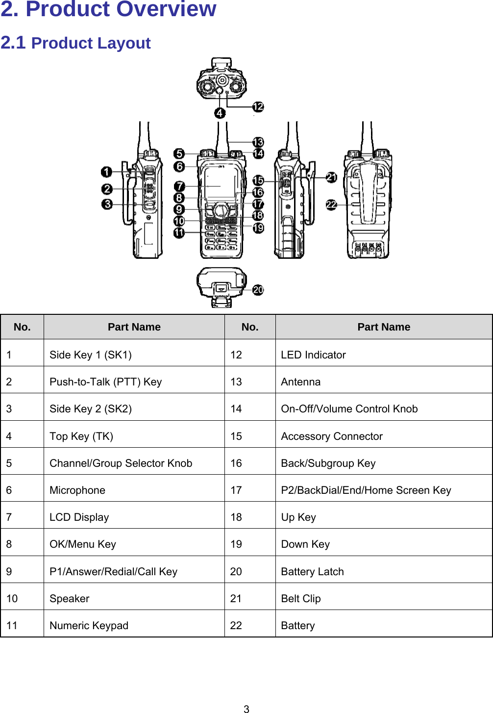  3  2. Product Overview 2.1 Product Layout  No.  Part Name  No.  Part Name 1  Side Key 1 (SK1)  12  LED Indicator 2  Push-to-Talk (PTT) Key  13  Antenna 3  Side Key 2 (SK2)  14  On-Off/Volume Control Knob 4  Top Key (TK)  15  Accessory Connector 5  Channel/Group Selector Knob  16  Back/Subgroup Key 6  Microphone  17  P2/BackDial/End/Home Screen Key 7  LCD Display  18  Up Key 8  OK/Menu Key  19  Down Key 9  P1/Answer/Redial/Call Key  20  Battery Latch 10 Speaker  21  Belt Clip 11 Numeric Keypad  22  Battery 