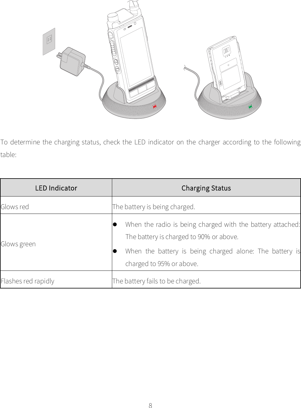    8  To  determine  the  charging  status,  check  the LED  indicator  on  the  charger  according  to  the following table:  LED Indicator Charging Status Glows red The battery is being charged. Glows green  When the  radio is  being charged  with the  battery attached: The battery is charged to 90% or above.  When the  battery is  being  charged alone:  The  battery is charged to 95% or above. Flashes red rapidly The battery fails to be charged. 