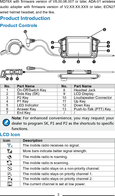 3MD78X with rmware version of V8.00.06.007 or later, ADA-01 wireless audio  adapter with  rmware version  of  V2.XX.XX.XXX  or  later,  ECN27 wired helmet headset, and the like.Product IntroductionProduct ControlsNo. Part Name No. Part Name1 On-Off/Switch Key 8 Headset Jack2 Side Key (SK) 9 LCD Display3 P2 Key 10 Loudspeaker Connector4 P1 Key 11 Up Key5 LED Indicator 12 Down Key6 Answer Key  13 Push-to-Talk (PTT) Key 7 End Key / /Note:  For  enhanced  convenience,  you  may request your dealer to program SK, P1 and P2 as the shortcuts to specific functions. LCD IconIcon Description The mobile radio receives no signal. More bars indicate better signal strength. The mobile radio is roaming. The mobile radio is scanning. The mobile radio stays on a non-priority channel. The mobile radio stays on priority channel 1. The mobile radio stays on priority channel 2. The current channel is set at low power.