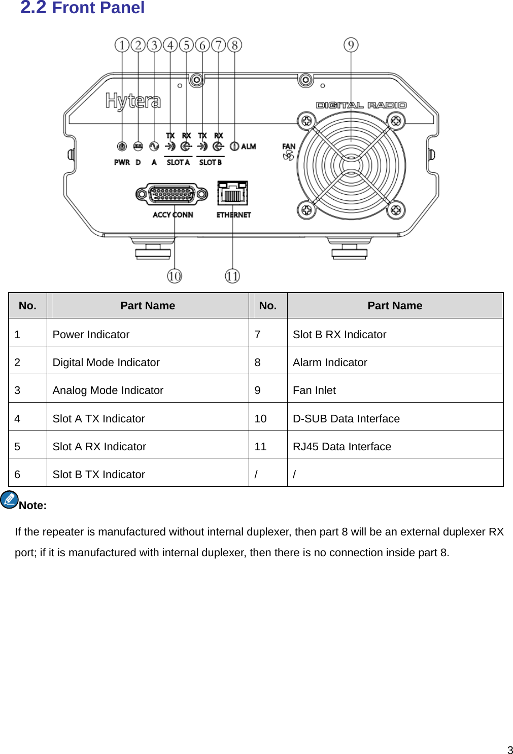  32.2 Front Panel    No.  Part Name  No.  Part Name 1  Power Indicator  7  Slot B RX Indicator 2  Digital Mode Indicator  8  Alarm Indicator 3  Analog Mode Indicator  9  Fan Inlet 4  Slot A TX Indicator  10  D-SUB Data Interface 5  Slot A RX Indicator  11  RJ45 Data Interface 6  Slot B TX Indicator  /  / Note:   If the repeater is manufactured without internal duplexer, then part 8 will be an external duplexer RX port; if it is manufactured with internal duplexer, then there is no connection inside part 8. 