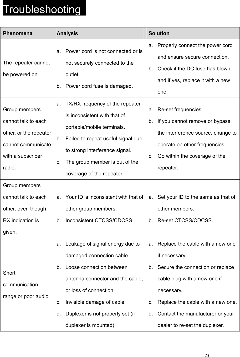 Page 26 of Hytera Communications RD98XSIU1 Digital Repeater User Manual RD98XS Owner s Manual 100202