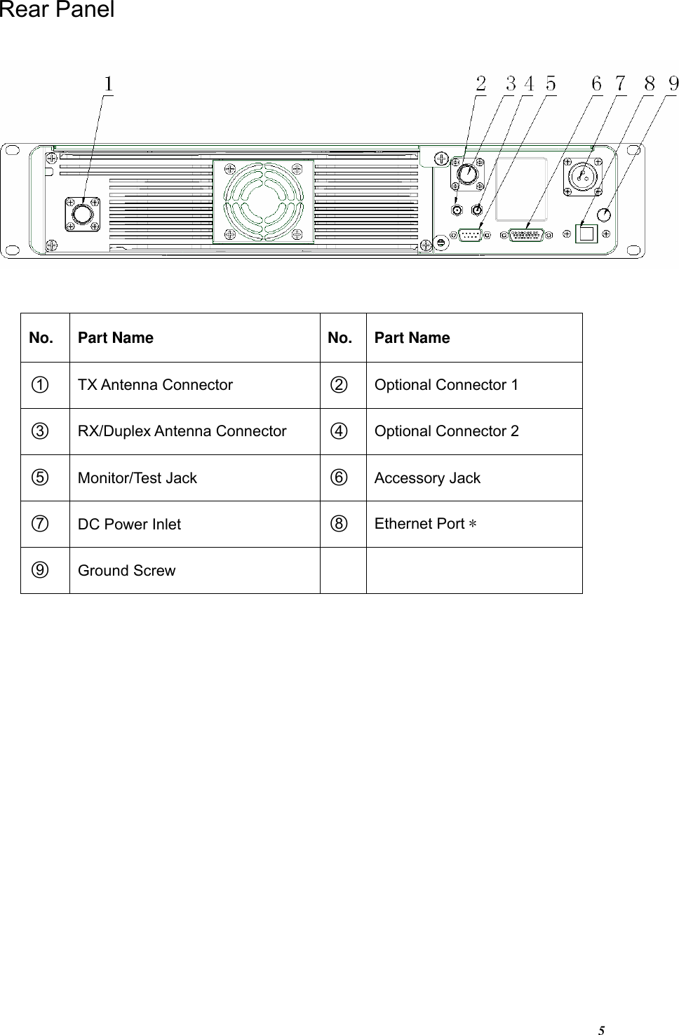 5Rear Panel No. Part Name No. Part Name ○1 TX Antenna Connector  ○2 Optional Connector 1 ○3 RX/Duplex Antenna Connector  ○4 Optional Connector 2 ○5  Monitor/Test Jack  ○6  Accessory Jack ○7  DC Power Inlet  ○8  Ethernet Port * ○9  Ground Screw 