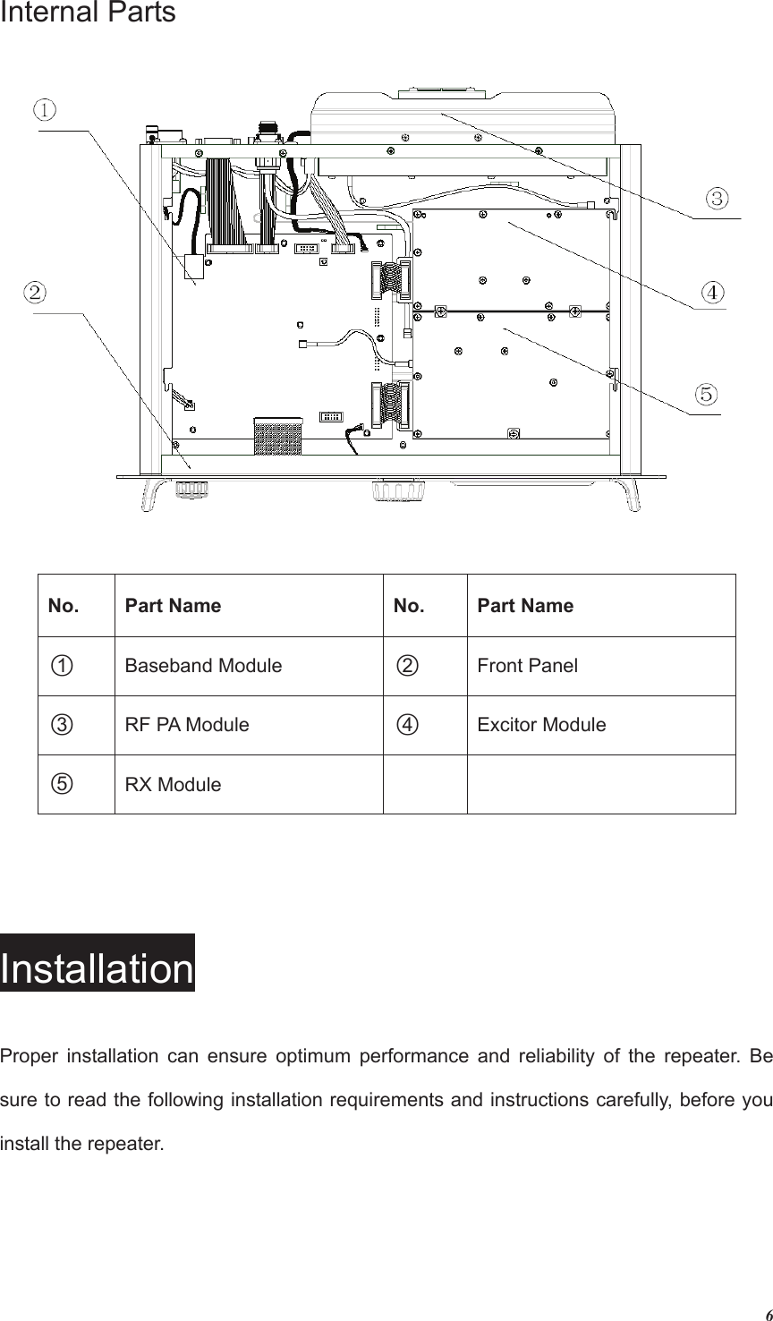 6Internal PartsNo. Part Name No. Part Nameƻ1Baseband Module  ƻ2Front Panel   ƻ3RF PA Module  ƻ4Excitor Module ƻ5  RX Module     InstallationProper installation can ensure optimum performance and reliability of the repeater. Be sure to read the following installation requirements and instructions carefully, before you install the repeater. 
