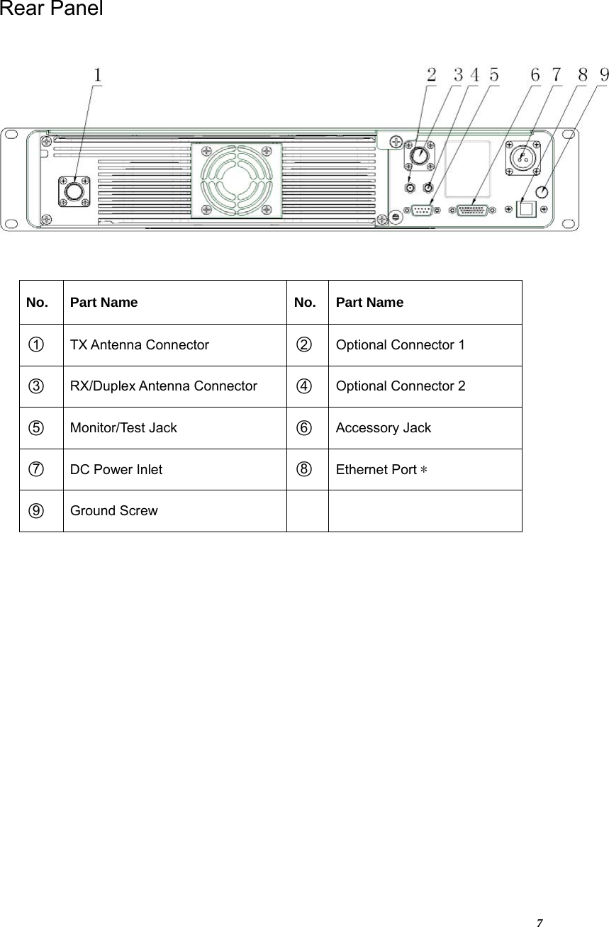  7Rear Panel     No. Part Name No. Part Name ○1 TX Antenna Connector   ○2 Optional Connector 1 ○3 RX/Duplex Antenna Connector   ○4 Optional Connector 2 ○5  Monitor/Test Jack  ○6  Accessory Jack ○7  DC Power Inlet   ○8  Ethernet Port * ○9  Ground Screw      