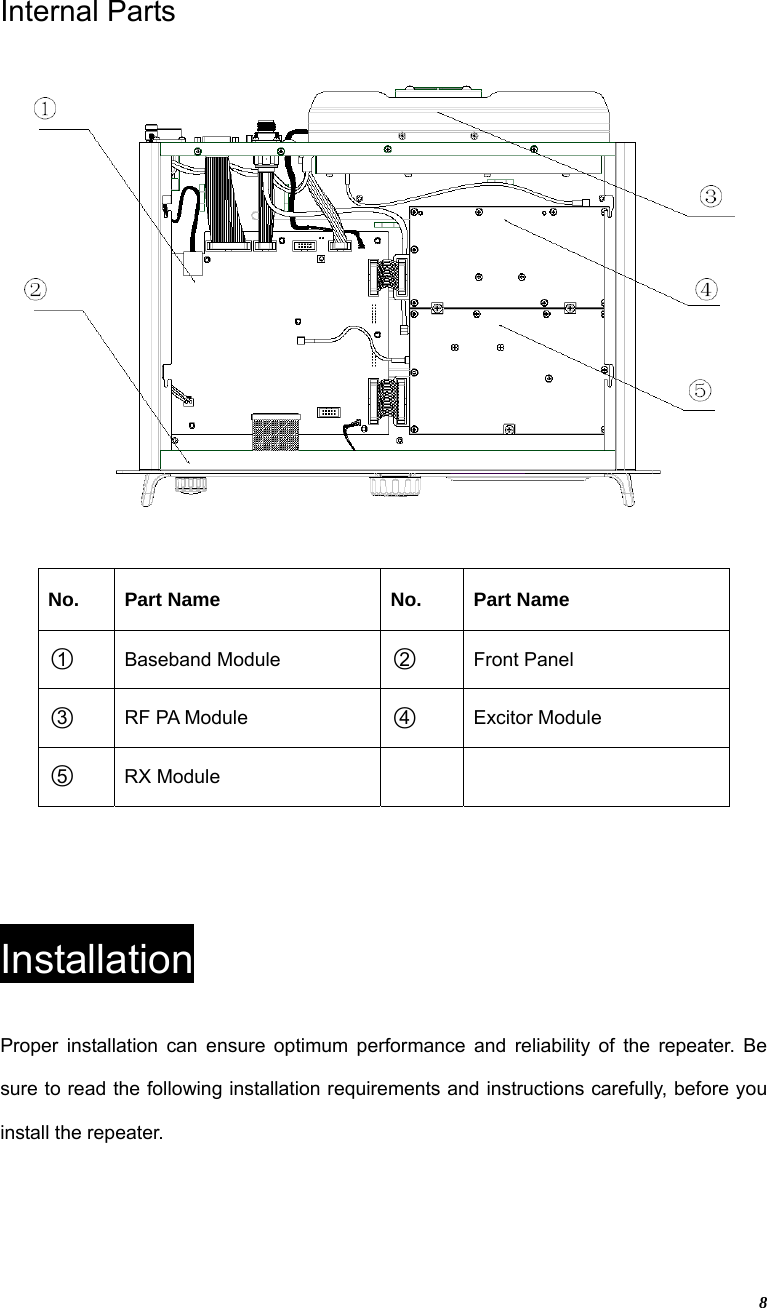  8Internal Parts   No. Part Name No. Part Name ○1 Baseband Module  ○2 Front Panel   ○3 RF PA Module  ○4 Excitor Module ○5  RX Module       Installation Proper installation can ensure optimum performance and reliability of the repeater. Be sure to read the following installation requirements and instructions carefully, before you install the repeater.   