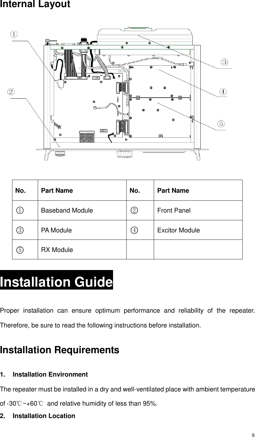 8Internal LayoutNo. Part Name No. Part Name○1Baseband Module ○2Front Panel○3PA Module ○4Excitor Module○5RX ModuleInstallation GuideProper installation can ensure optimum performance and reliability of the repeater.Therefore, be sure to read the following instructions before installation.Installation Requirements1. Installation EnvironmentThe repeater must be installed in a dry and well-ventilated place with ambient temperatureof -30℃~+60℃and relative humidity of less than 95%.2. Installation Location